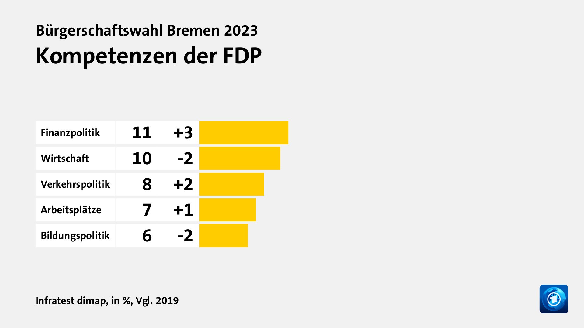 Wem trauen Wählende gute Lösungen zu?