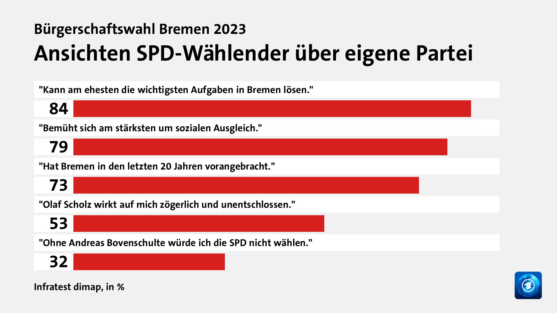 Wer wählte die SPD - und warum?