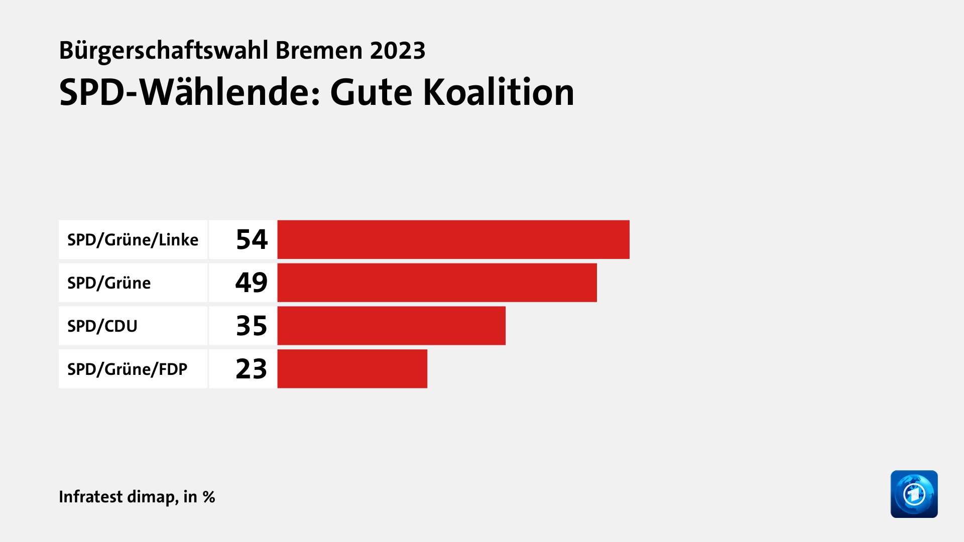 Wer wählte die SPD - und warum?