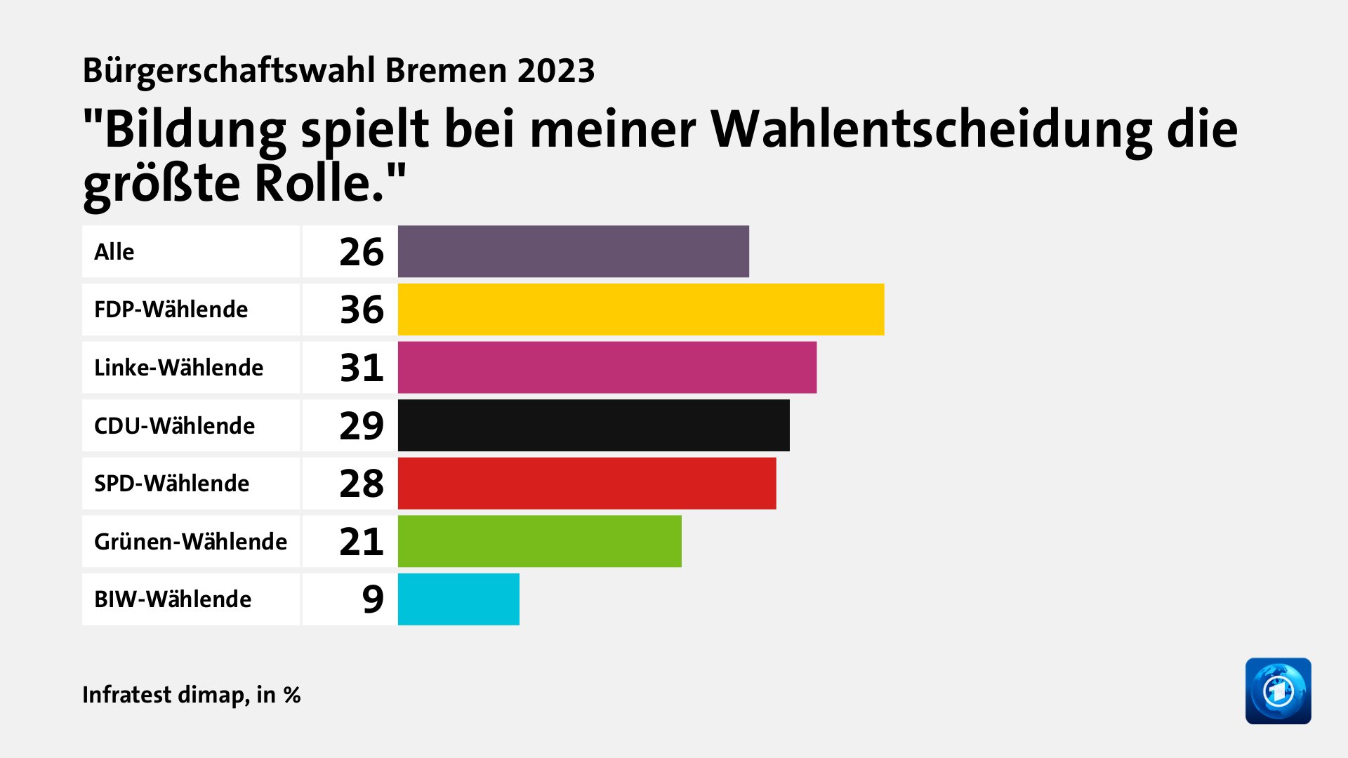 Welche Themen entschieden die Wahl?