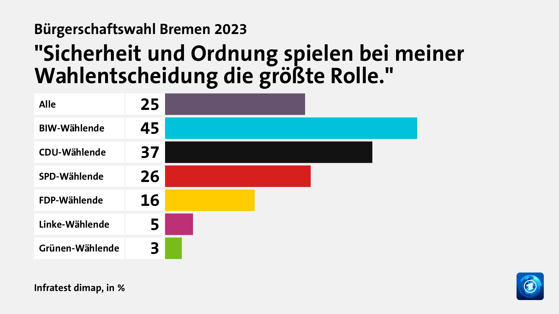 Welche Themen entschieden die Wahl?