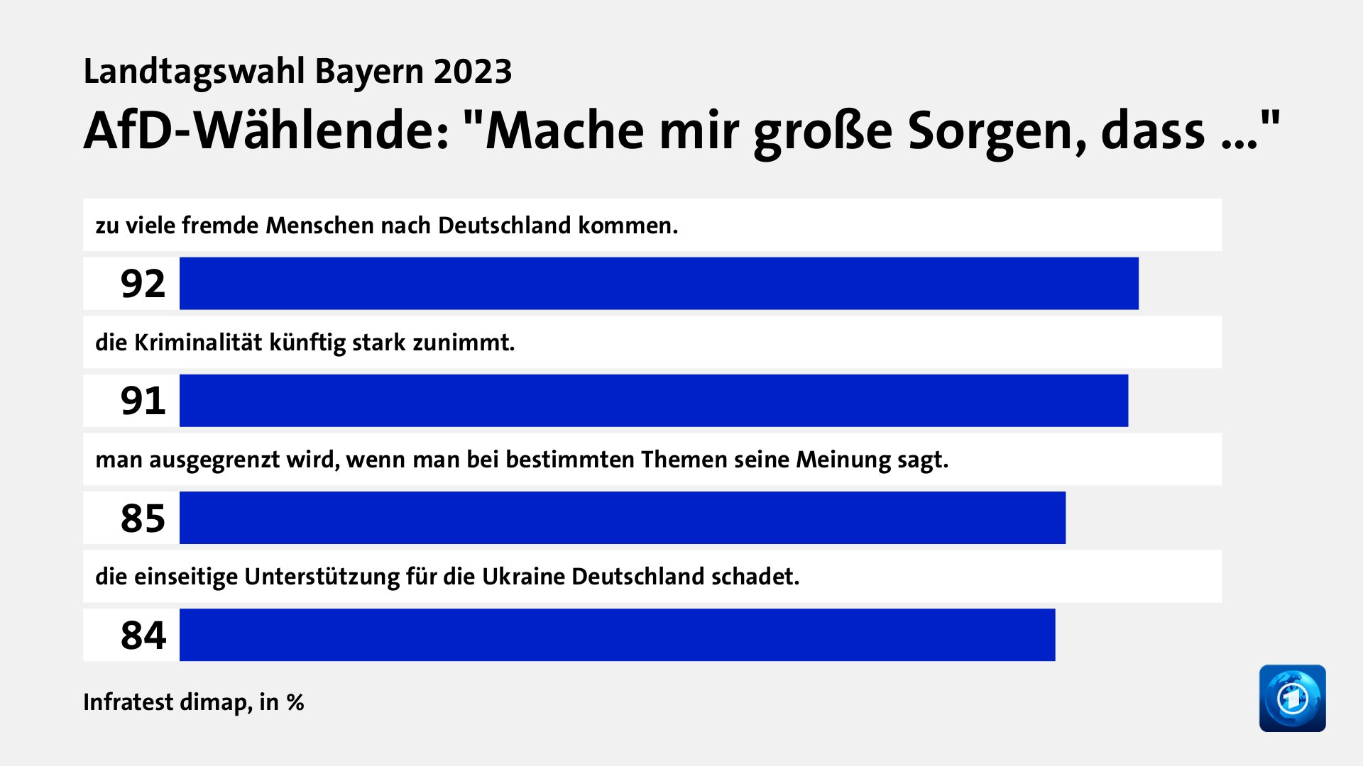 Wer wählte die AfD - und warum?