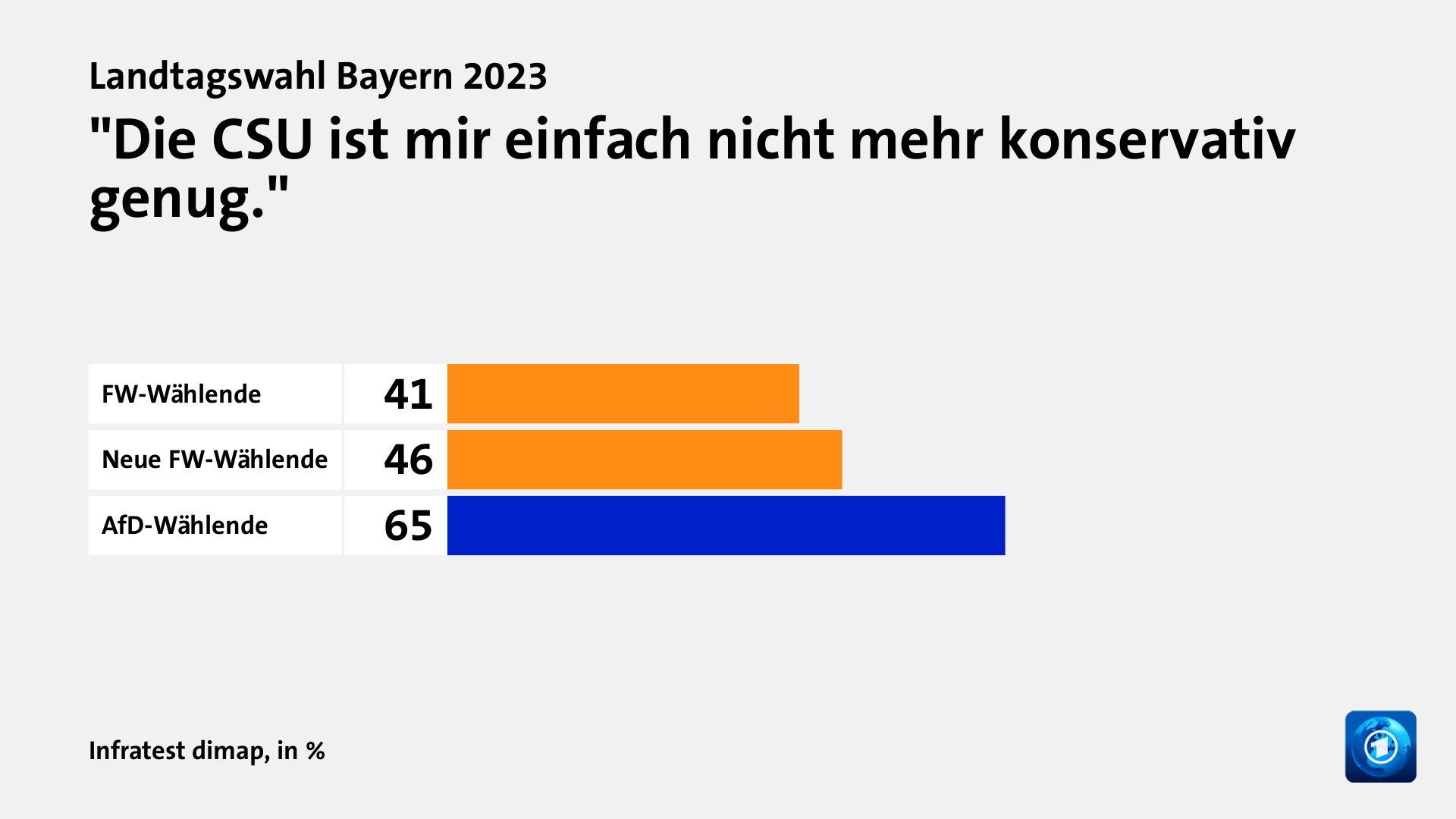 Hauptgründe für das Wahlergebnis