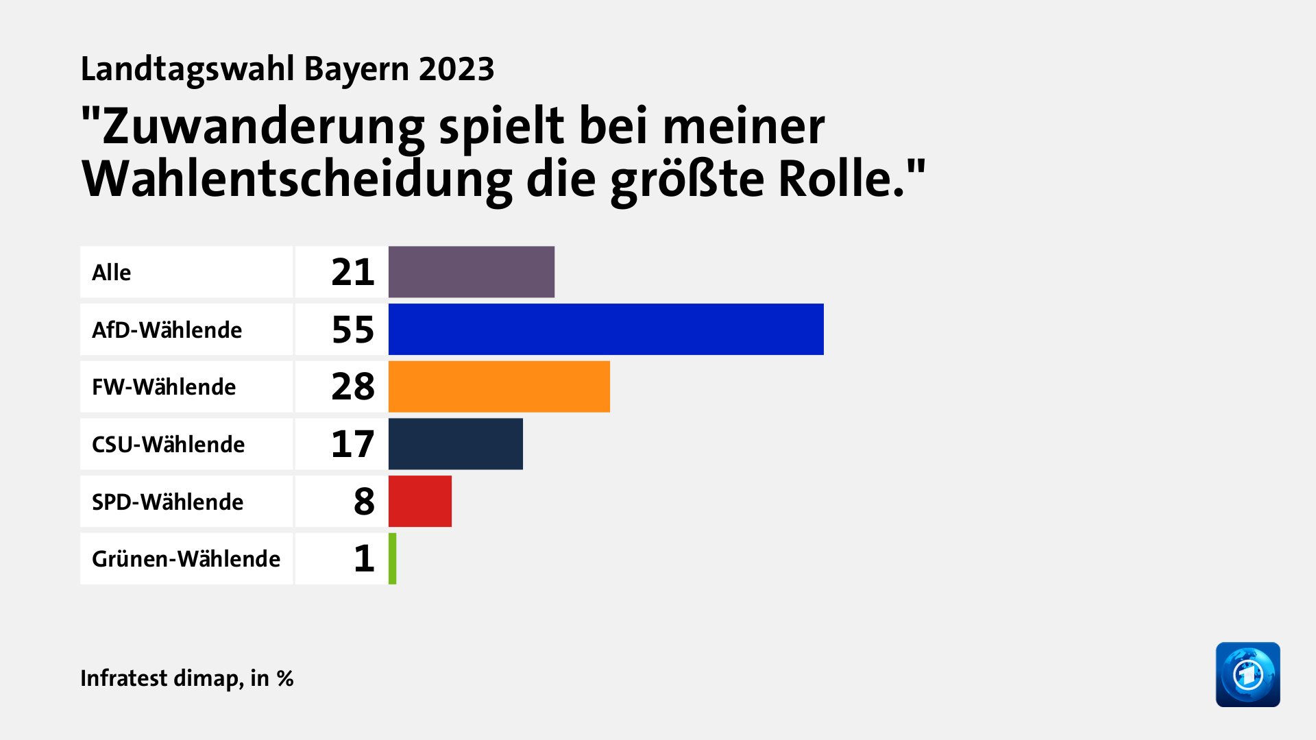 Hauptgründe für das Wahlergebnis