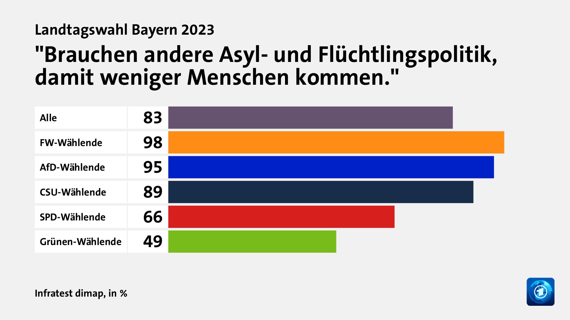 Hauptgründe für das Wahlergebnis