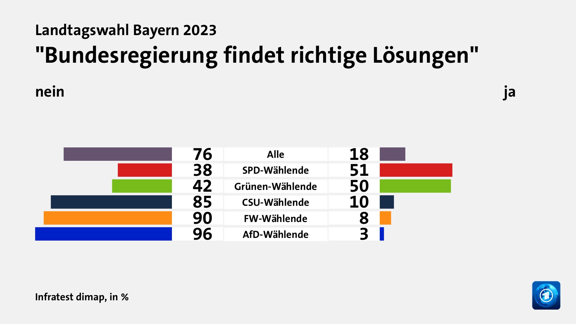 Beeinflusste die Bundespolitik das Ergebnis?