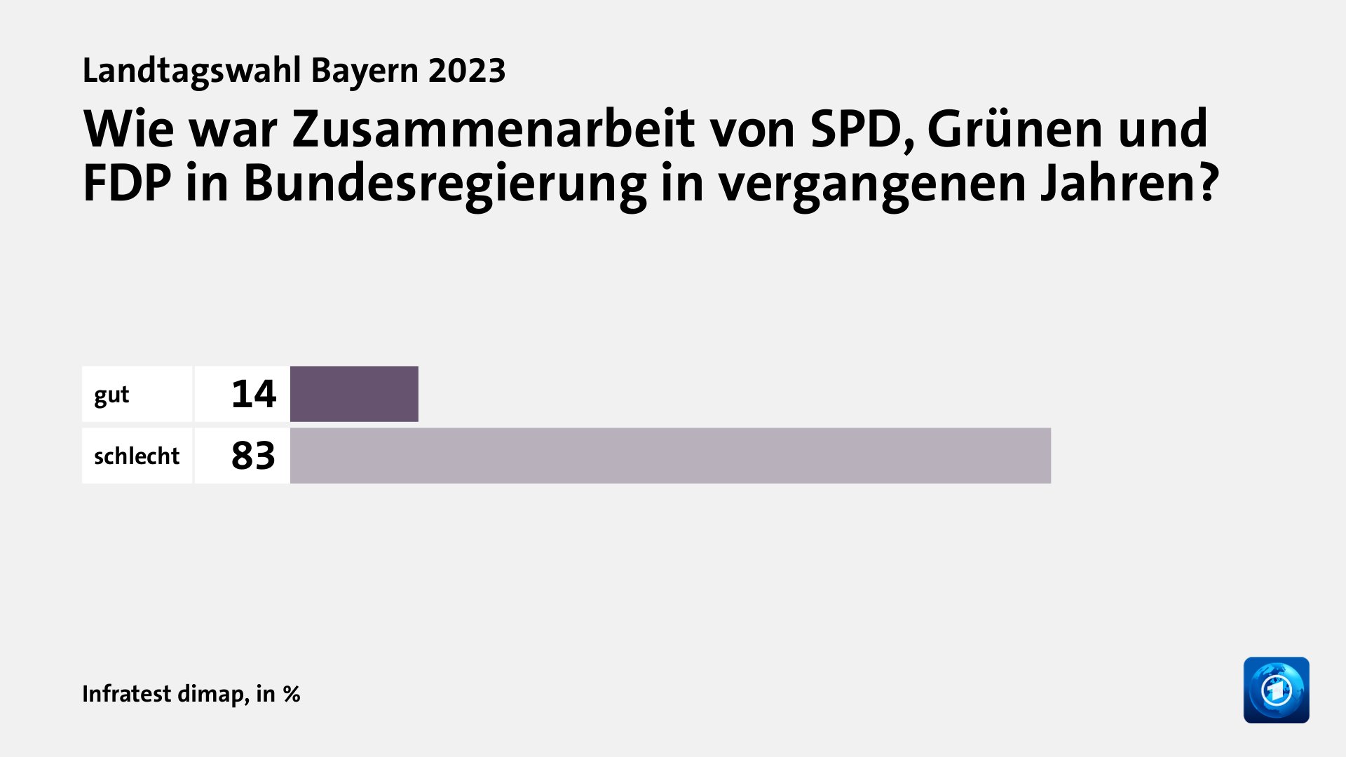 Beeinflusste die Bundespolitik das Ergebnis?