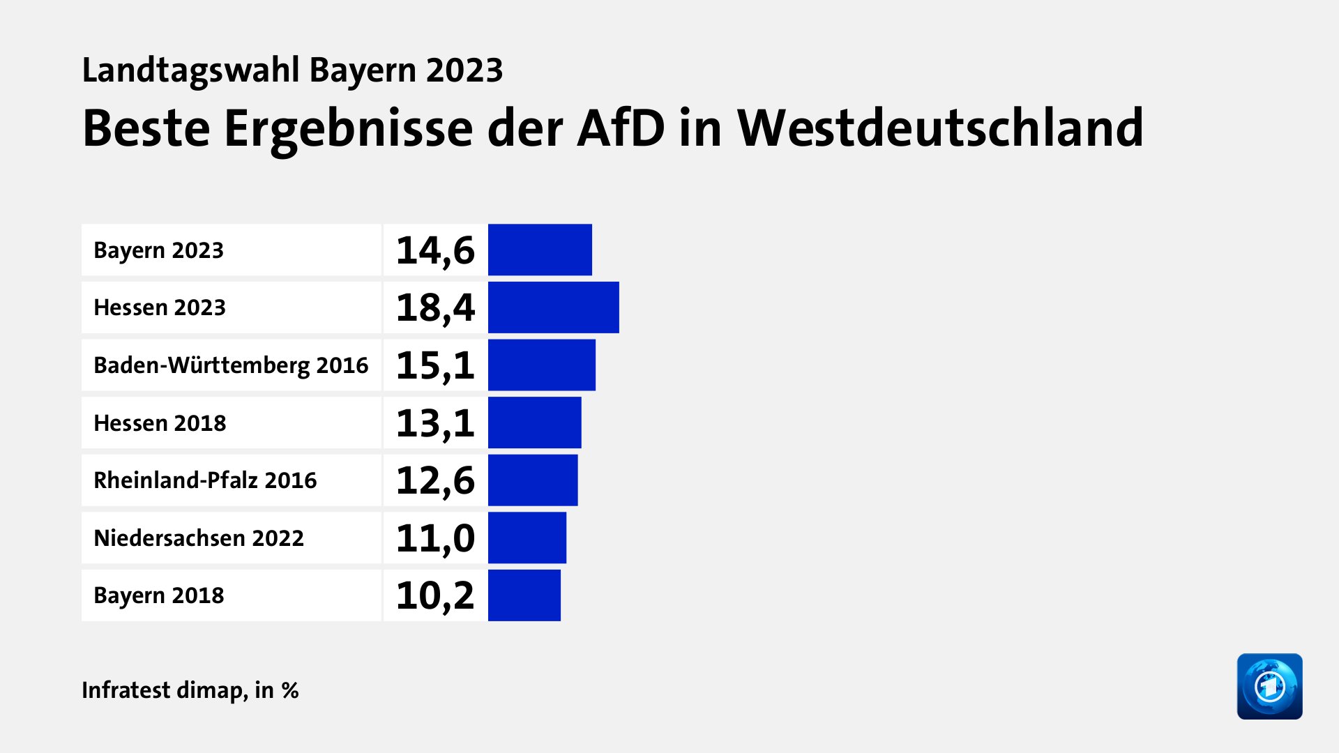 Rekorde und Tiefpunkte der Parteien