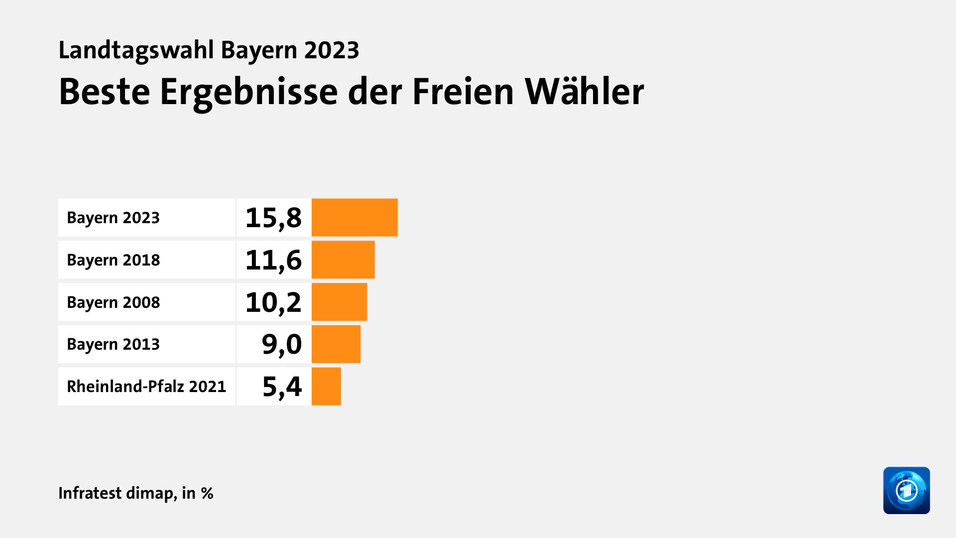 Rekorde und Tiefpunkte der Parteien