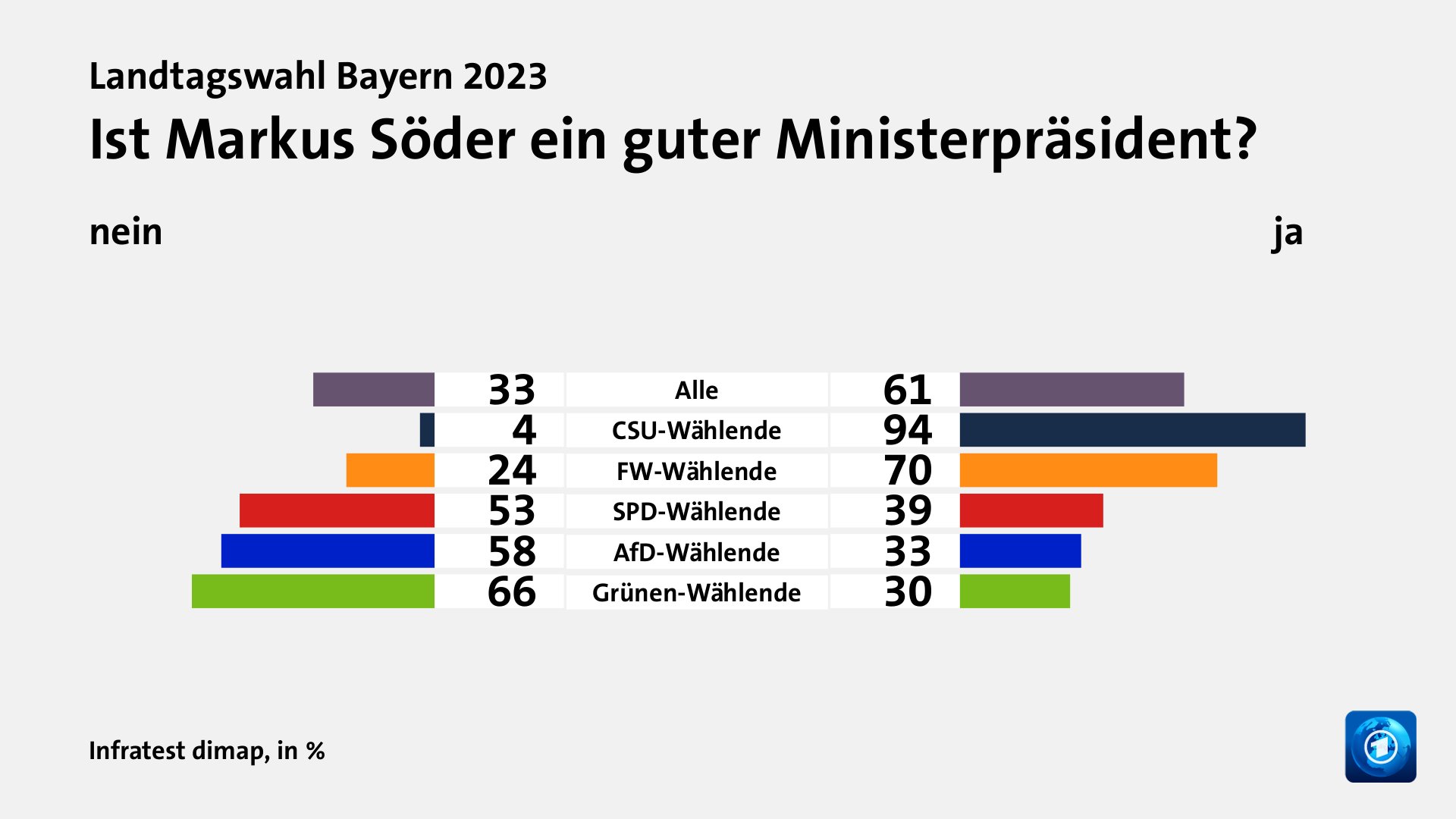 Wer überzeugt Wählende?