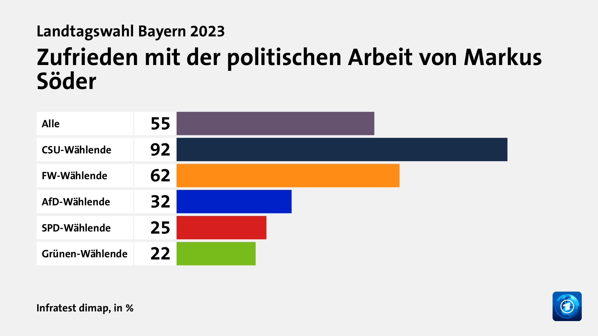 Wer überzeugt Wählende?