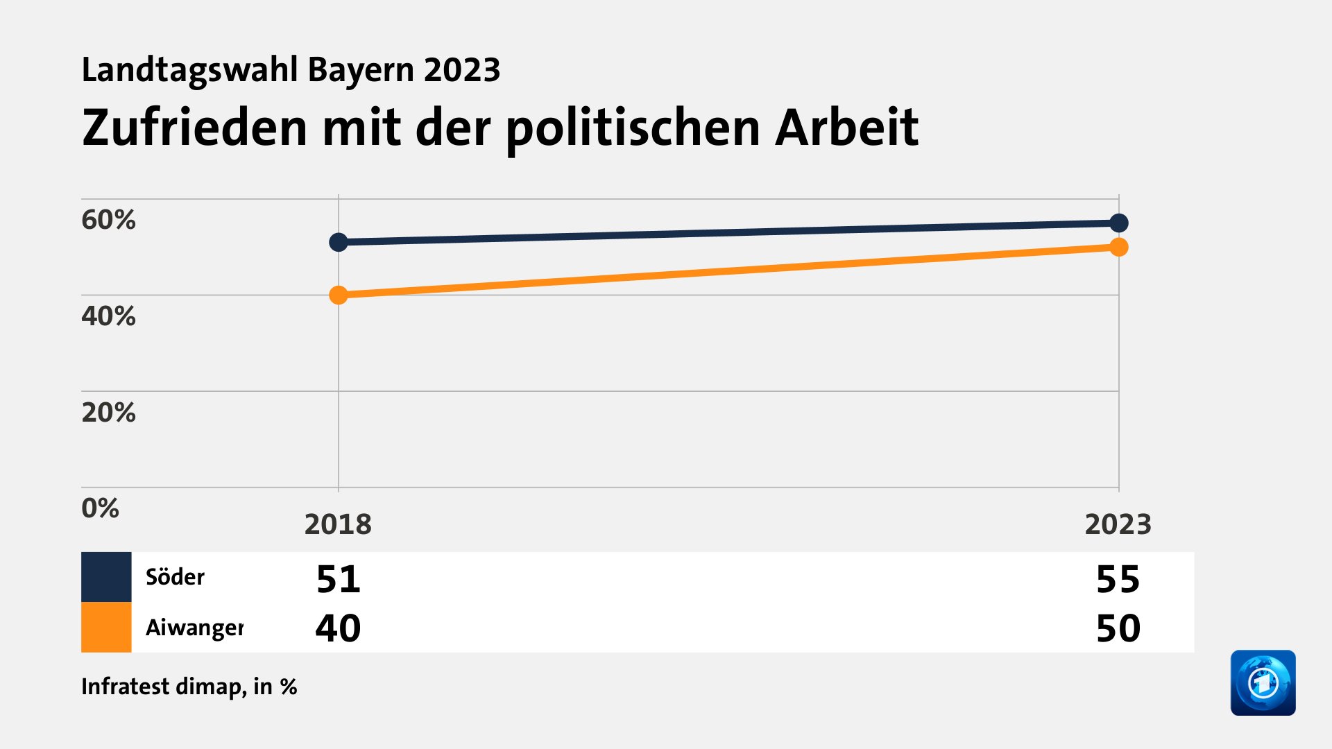 Wer überzeugt Wählende?