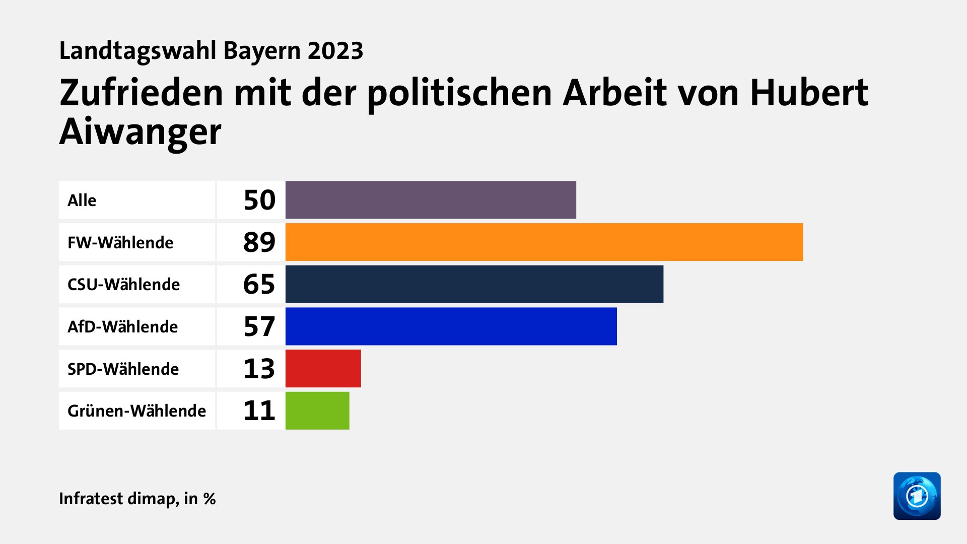 Wer überzeugt Wählende?