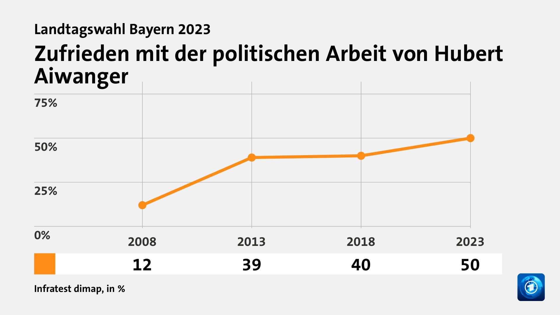 Wer überzeugt Wählende?