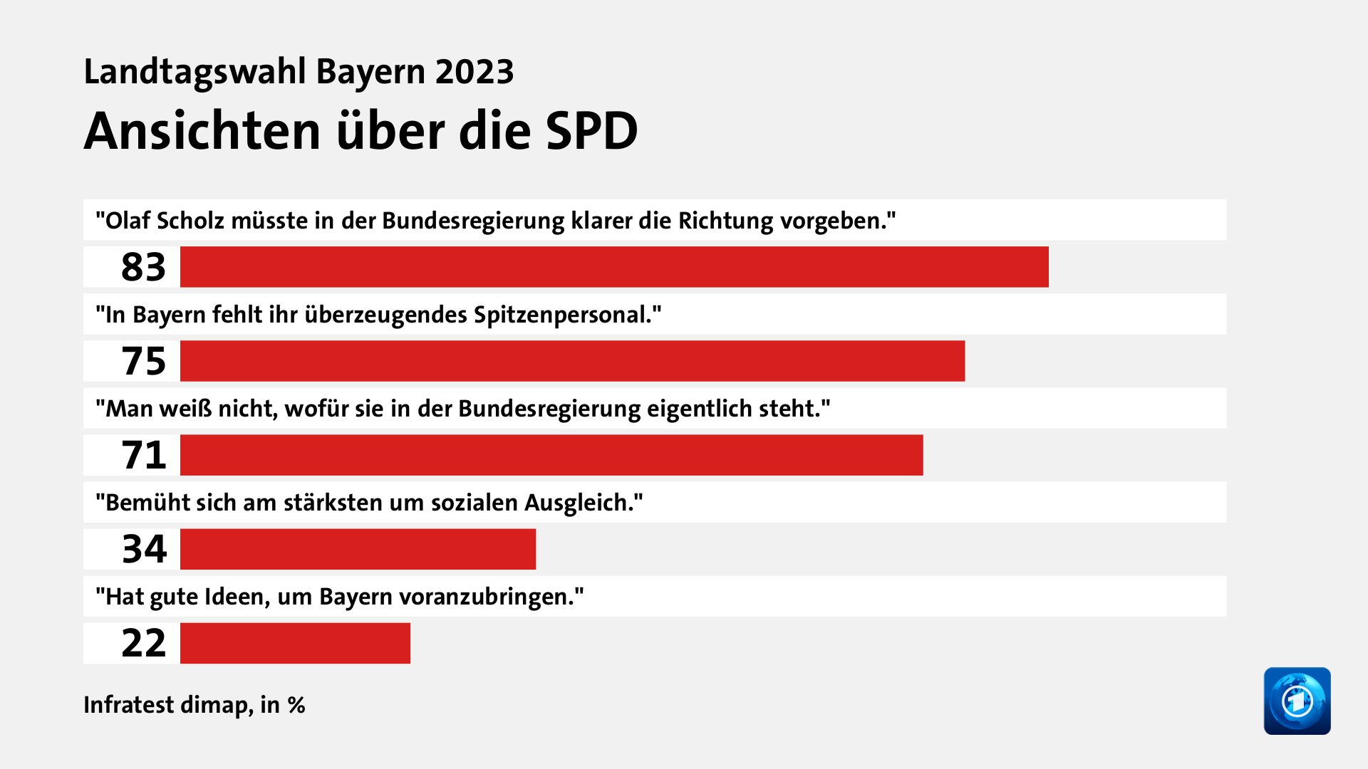 Wer wählte die SPD - und warum?