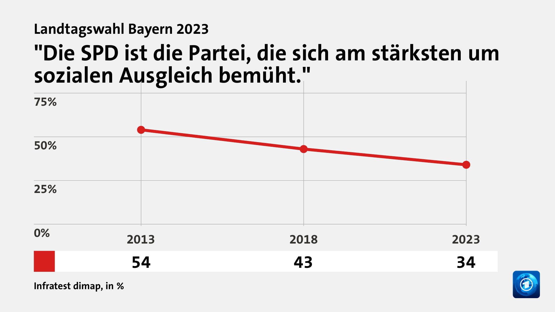 Wer wählte die SPD - und warum?