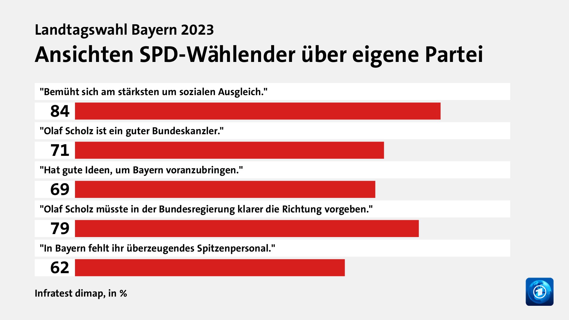 Wer wählte die SPD - und warum?