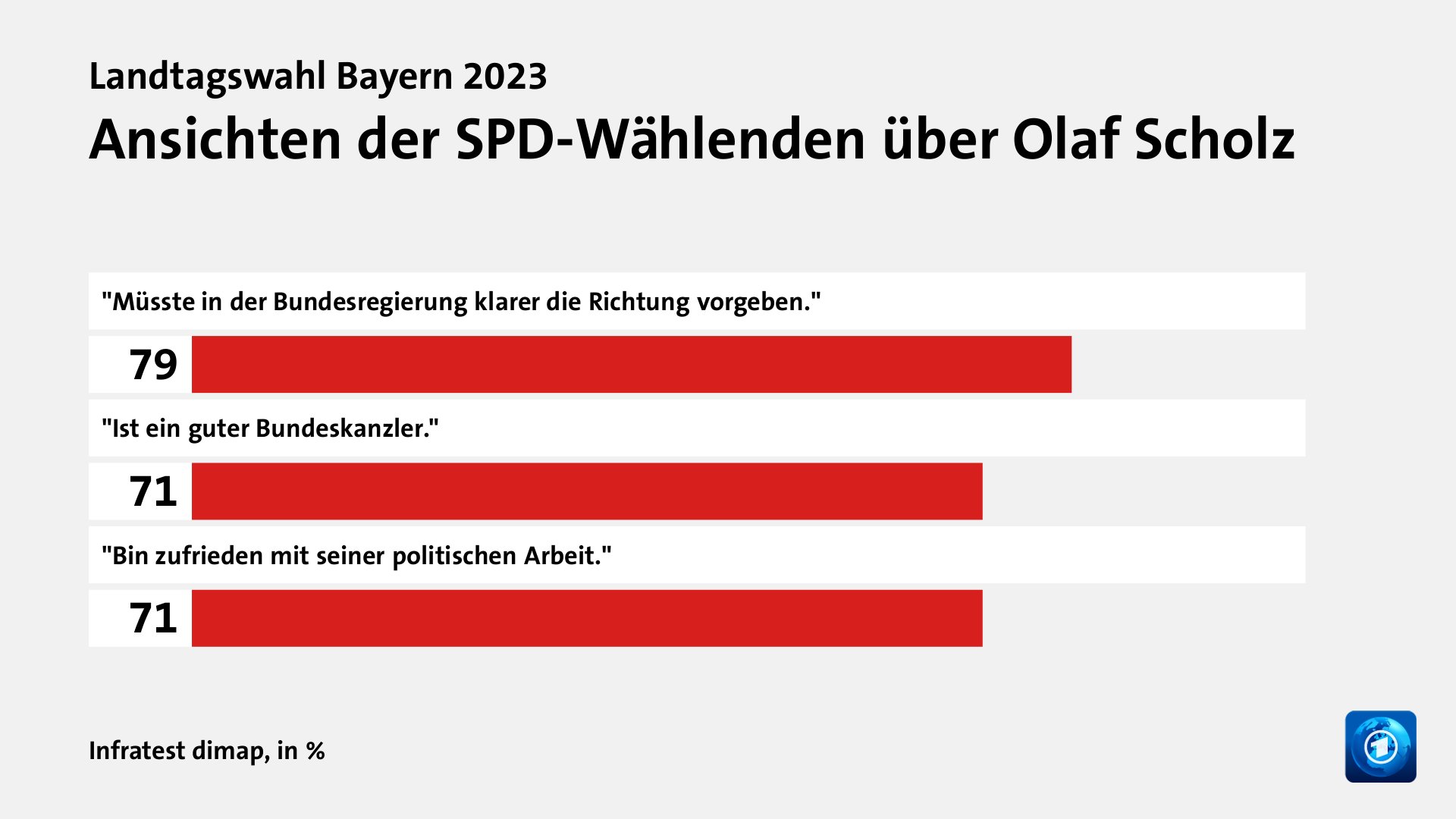 Wer wählte die SPD - und warum?