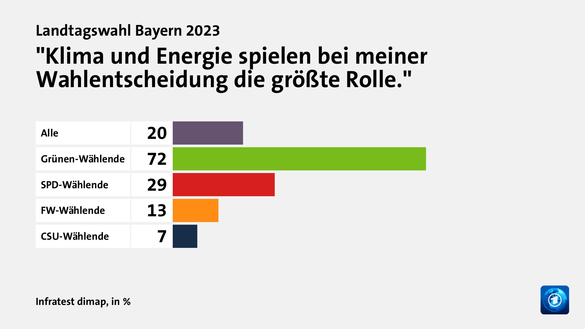 Welche Themen entschieden die Wahl?