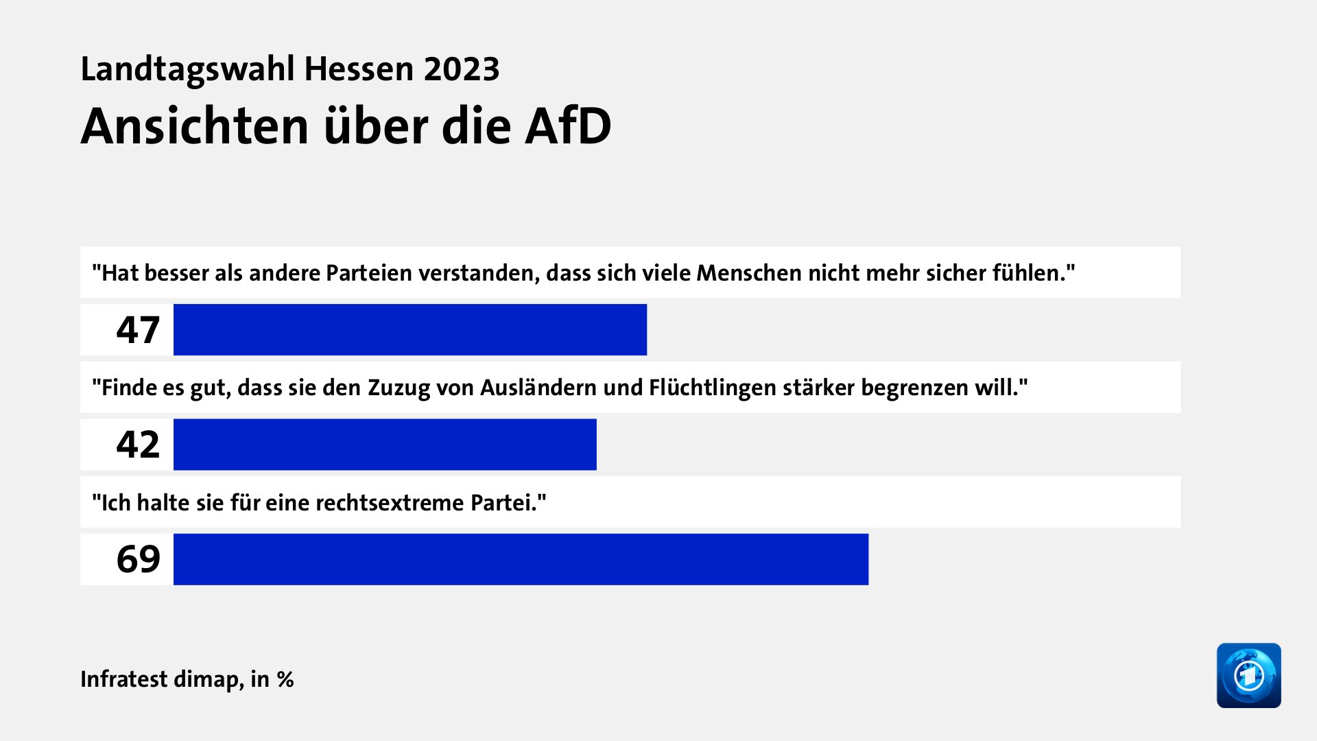 Wer wählte die AfD - und warum?