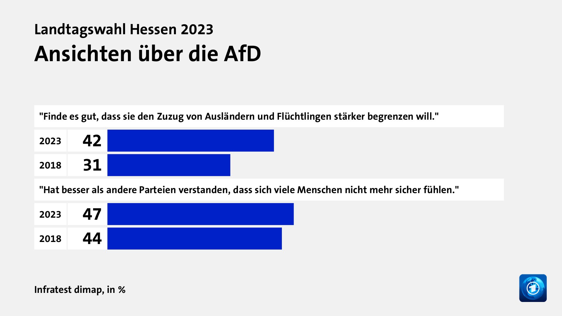 Wer wählte die AfD - und warum?