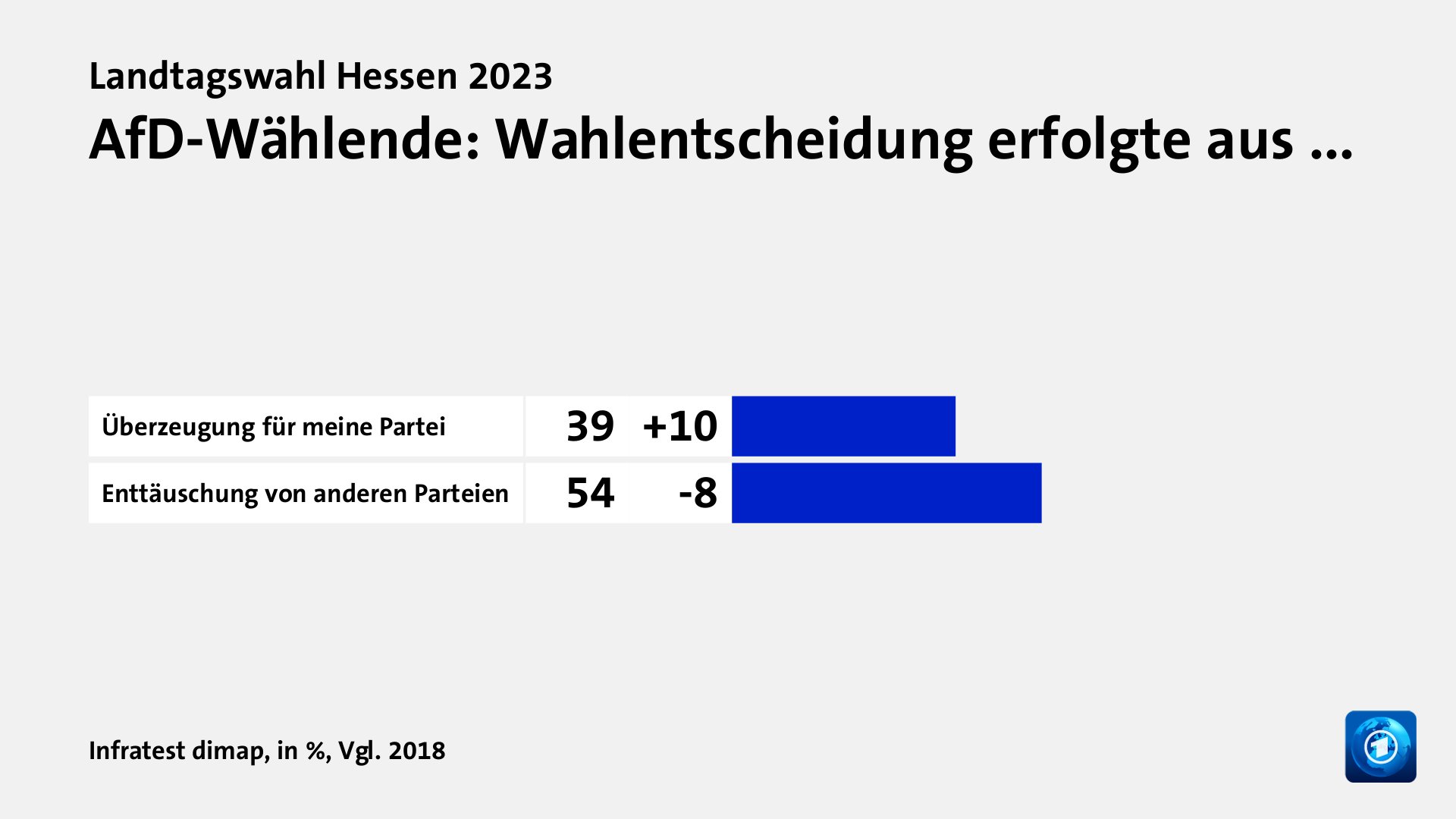 Wer wählte die AfD - und warum?