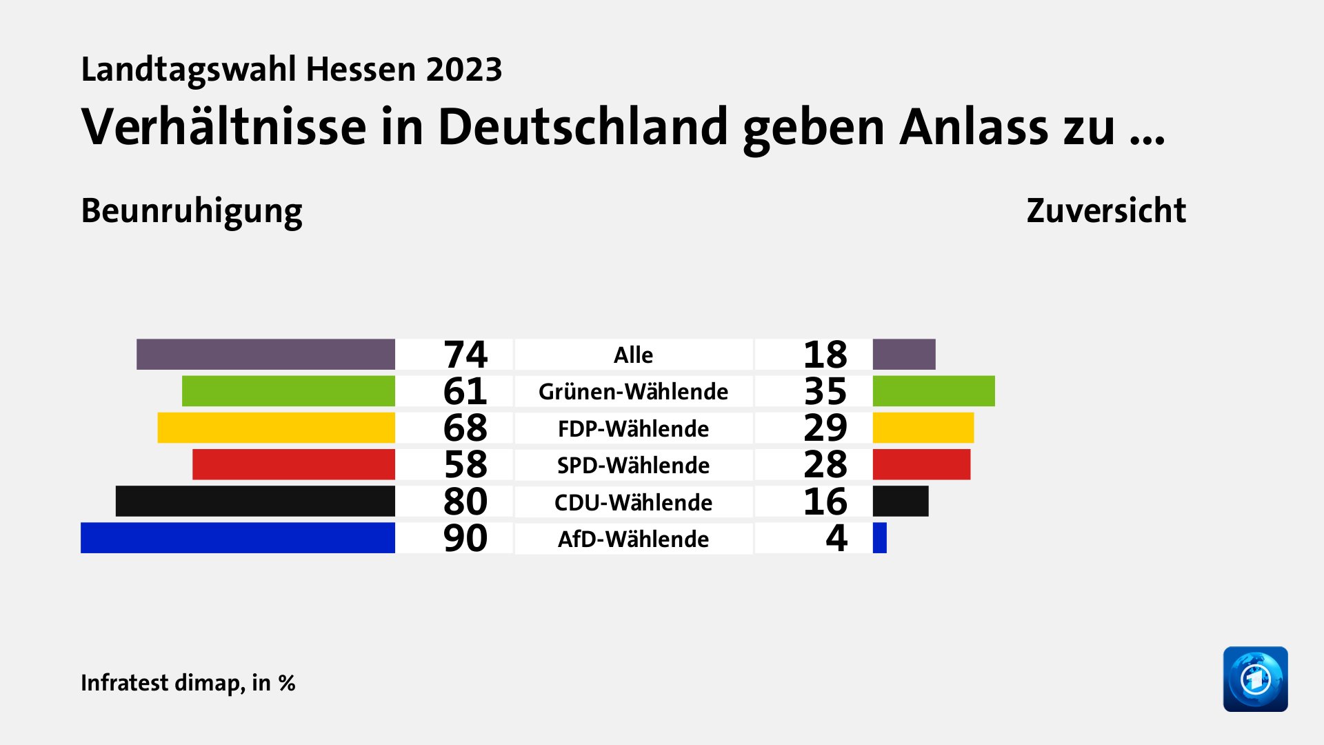 Was waren die Hauptgründe für das Wahlergebnis?