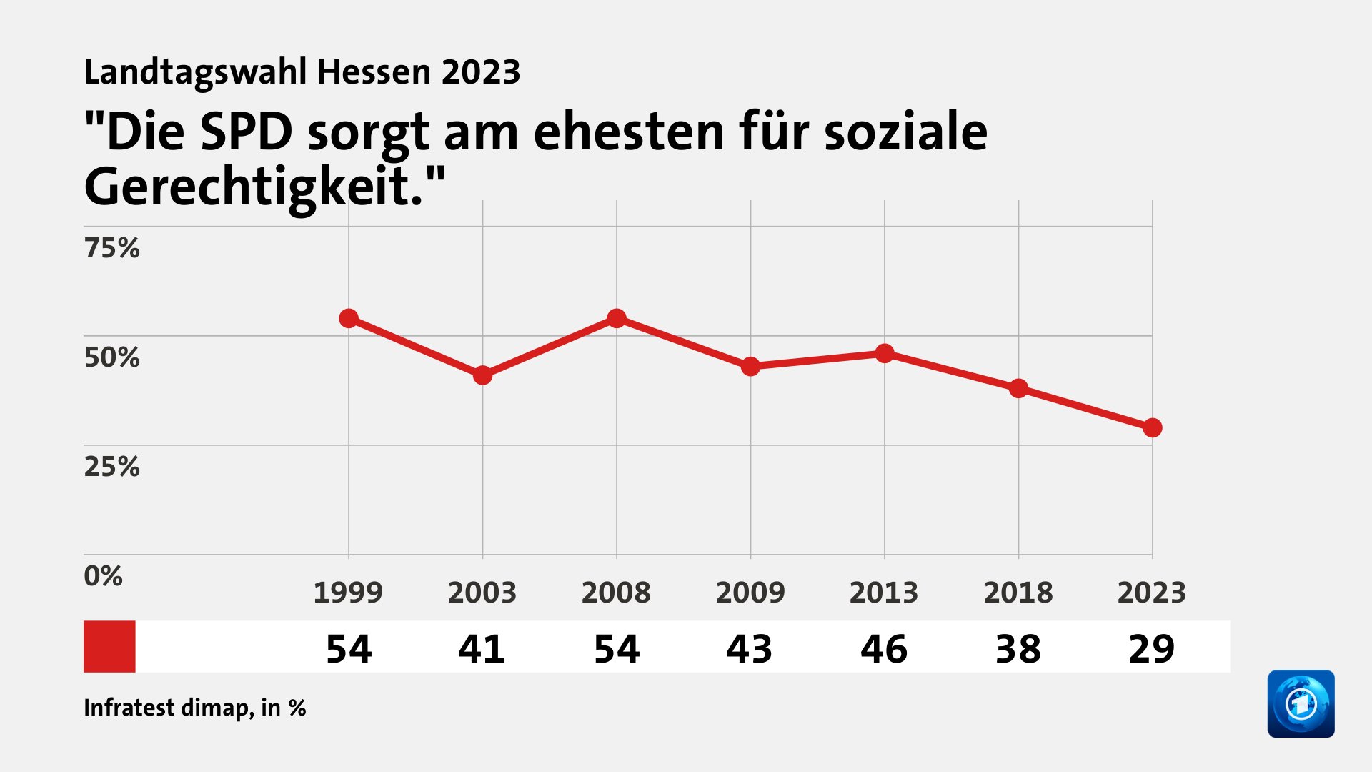 Was waren die Hauptgründe für das Wahlergebnis?