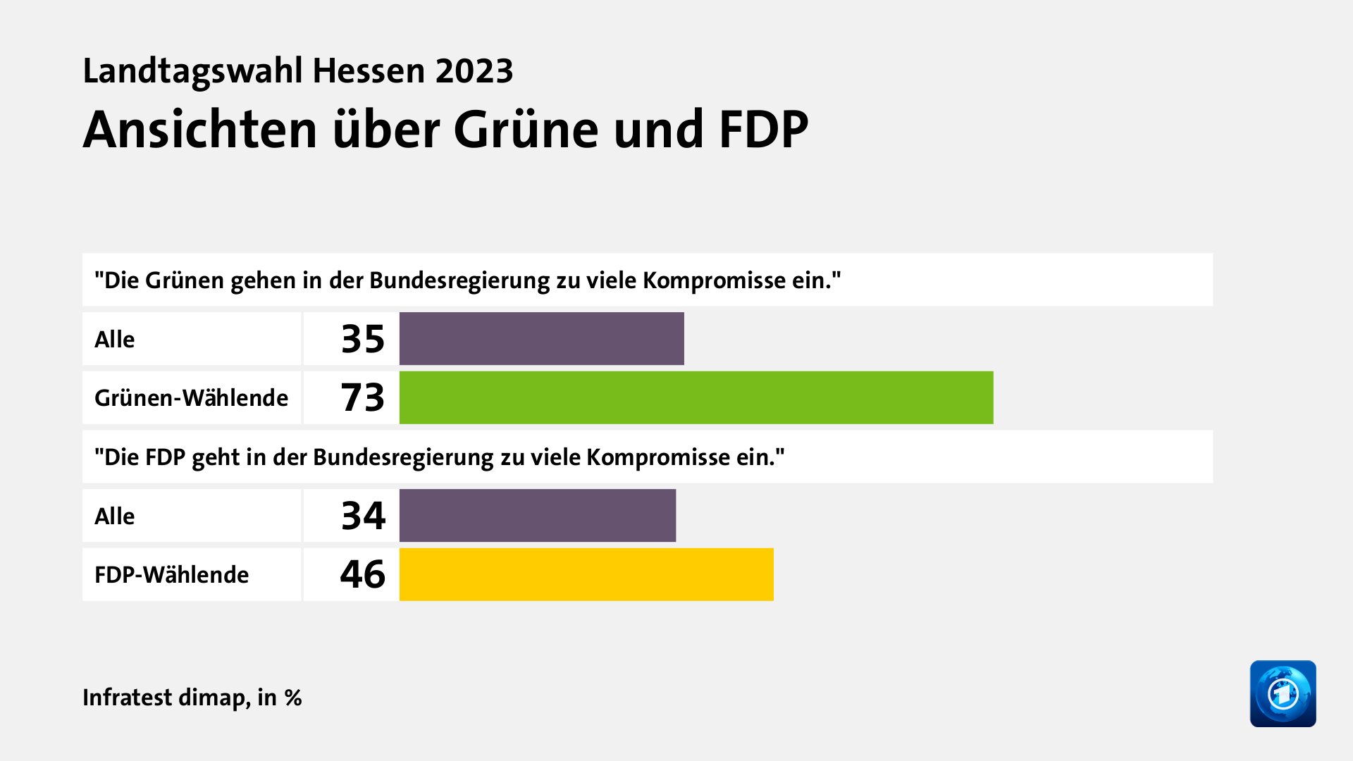 Was waren die Hauptgründe für das Wahlergebnis?