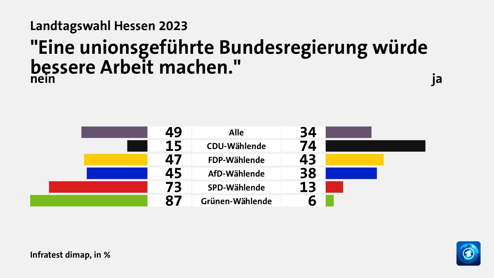 Was waren die Hauptgründe für das Wahlergebnis?