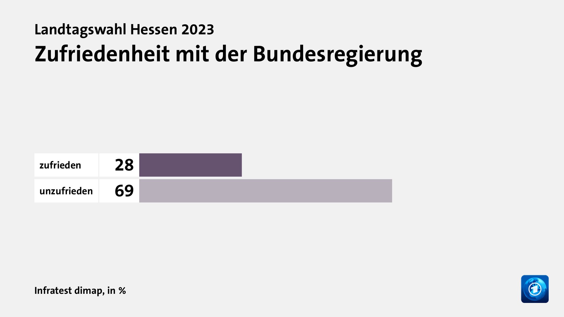 Wie beeinflusste die Bundespolitik das Ergebnis?