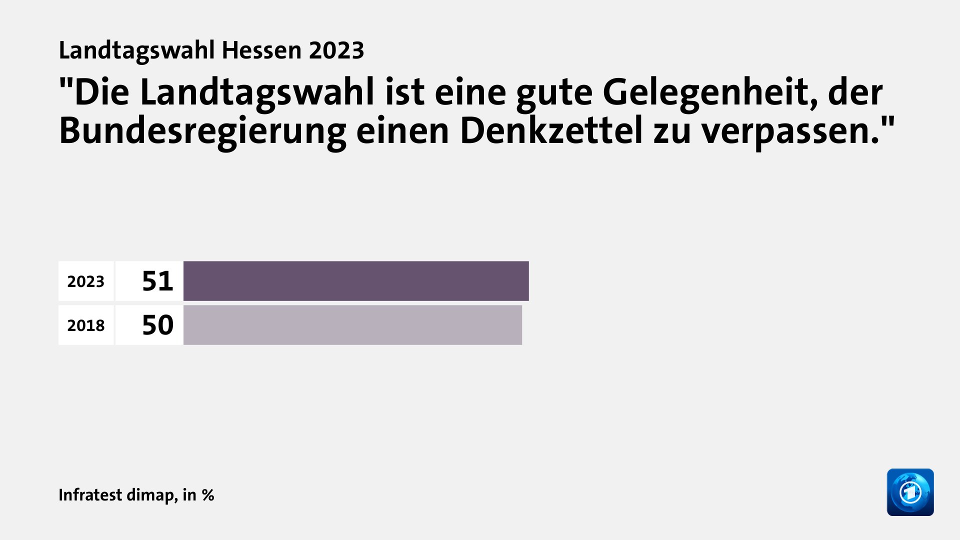 Wie beeinflusste die Bundespolitik das Ergebnis?