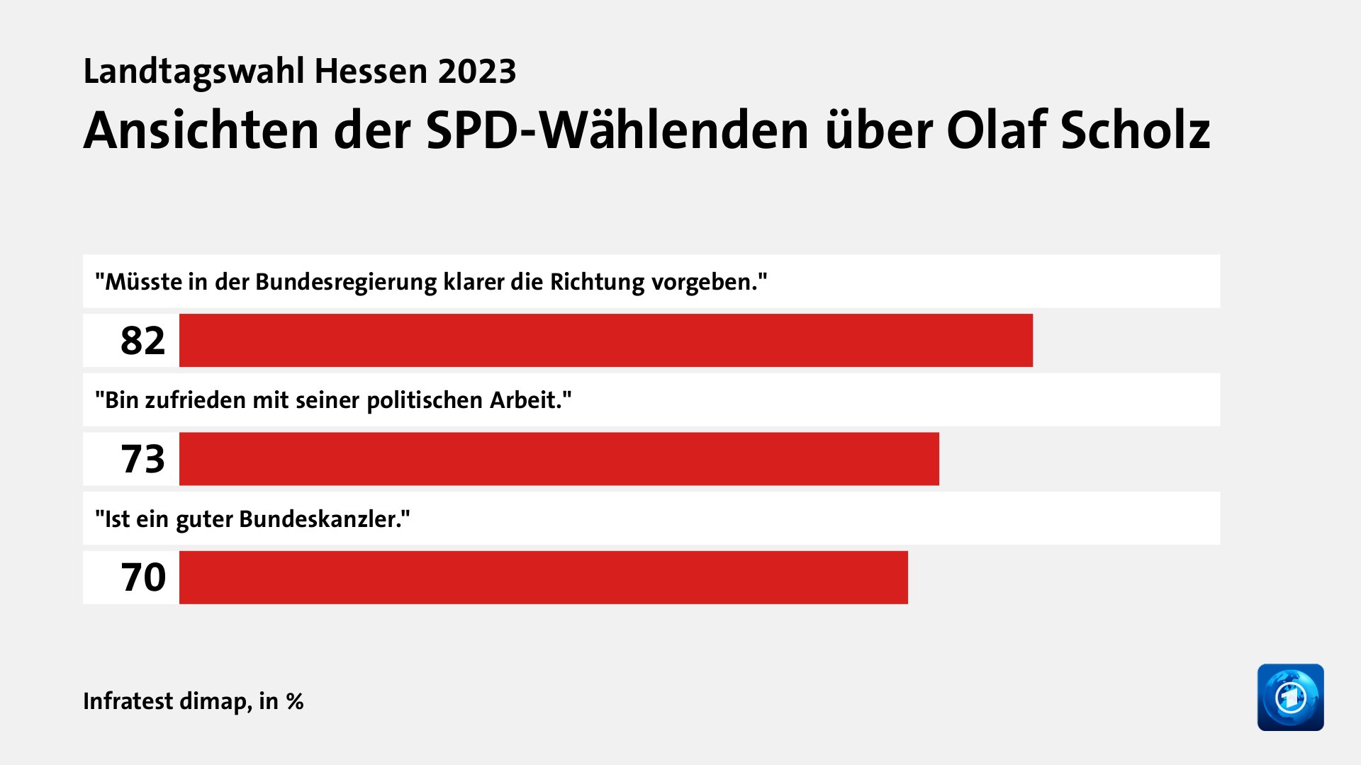 Wie beeinflusste die Bundespolitik das Ergebnis?