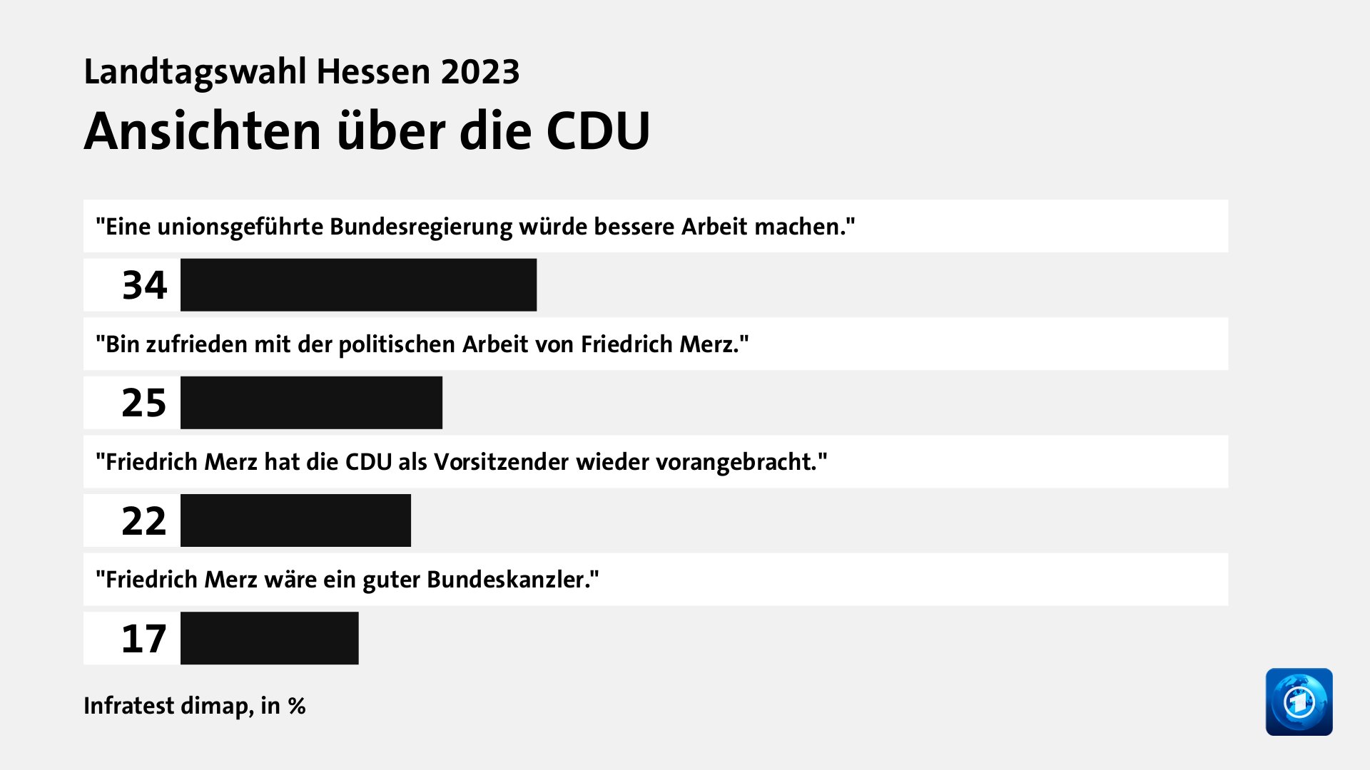 Wie beeinflusste die Bundespolitik das Ergebnis?