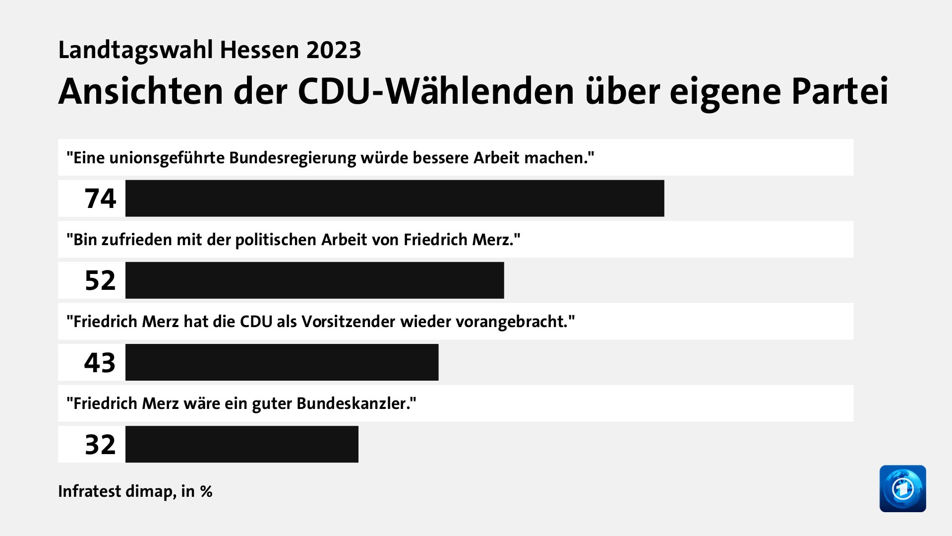 Wie beeinflusste die Bundespolitik das Ergebnis?