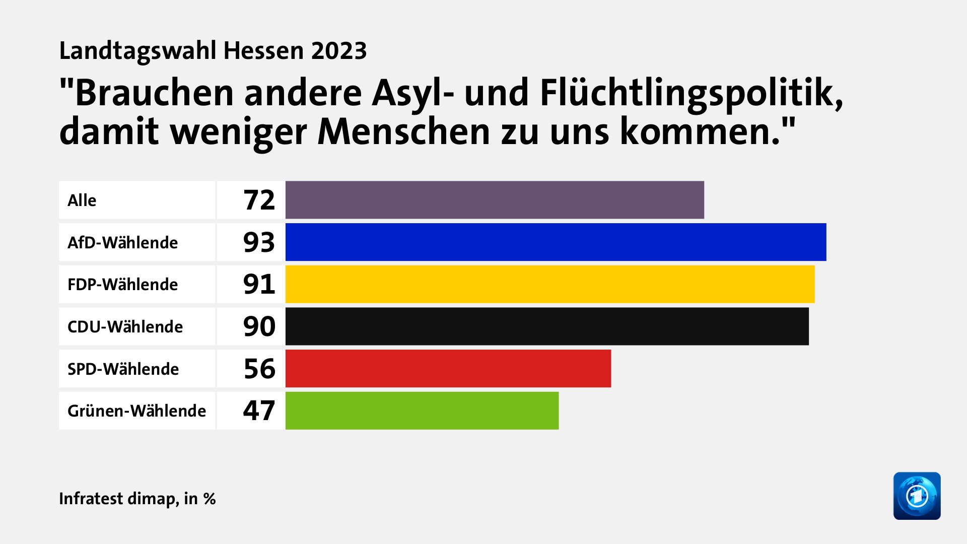 Wie beeinflusste die Bundespolitik das Ergebnis?