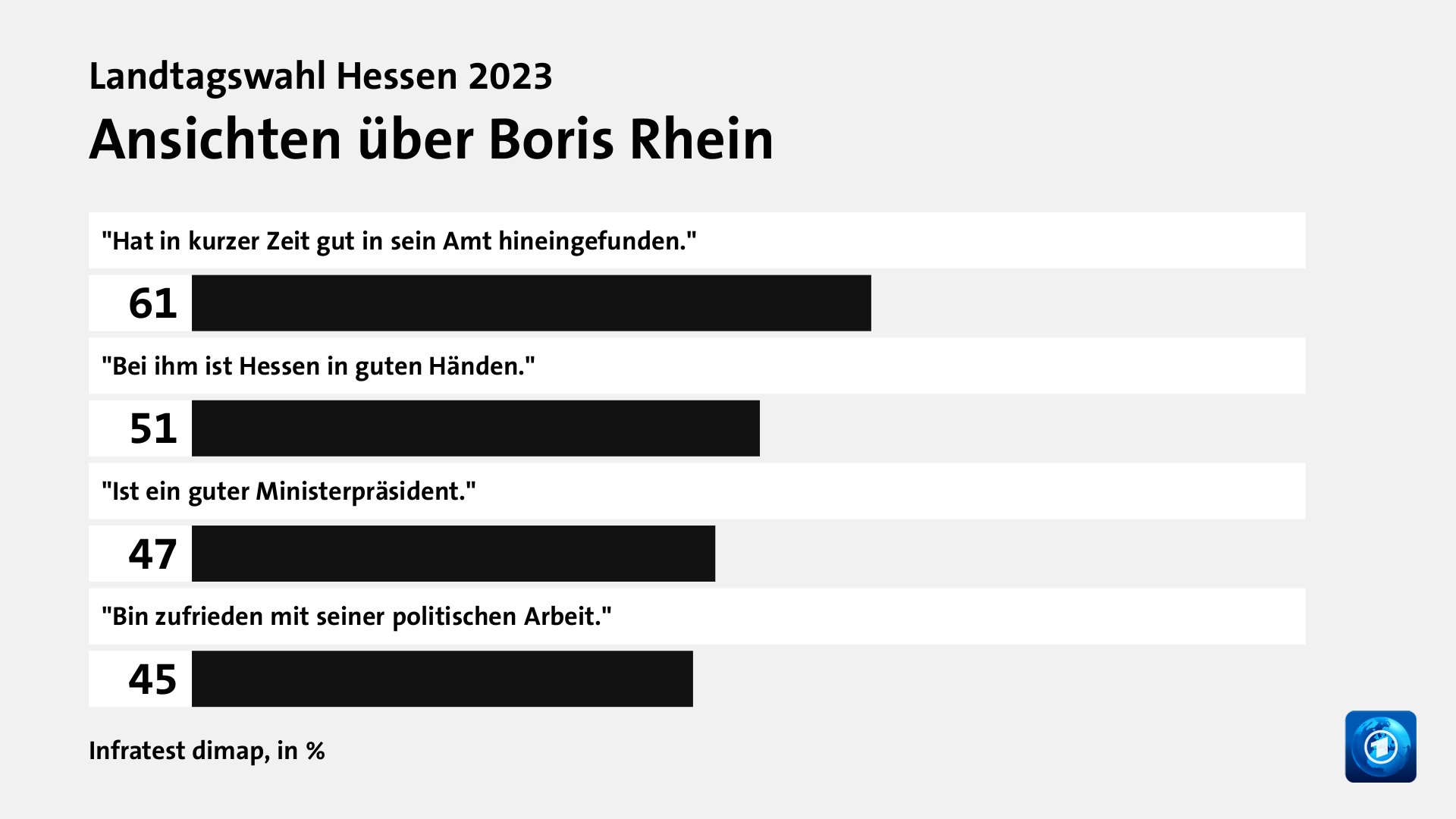 Wer wählte die CDU - und warum?