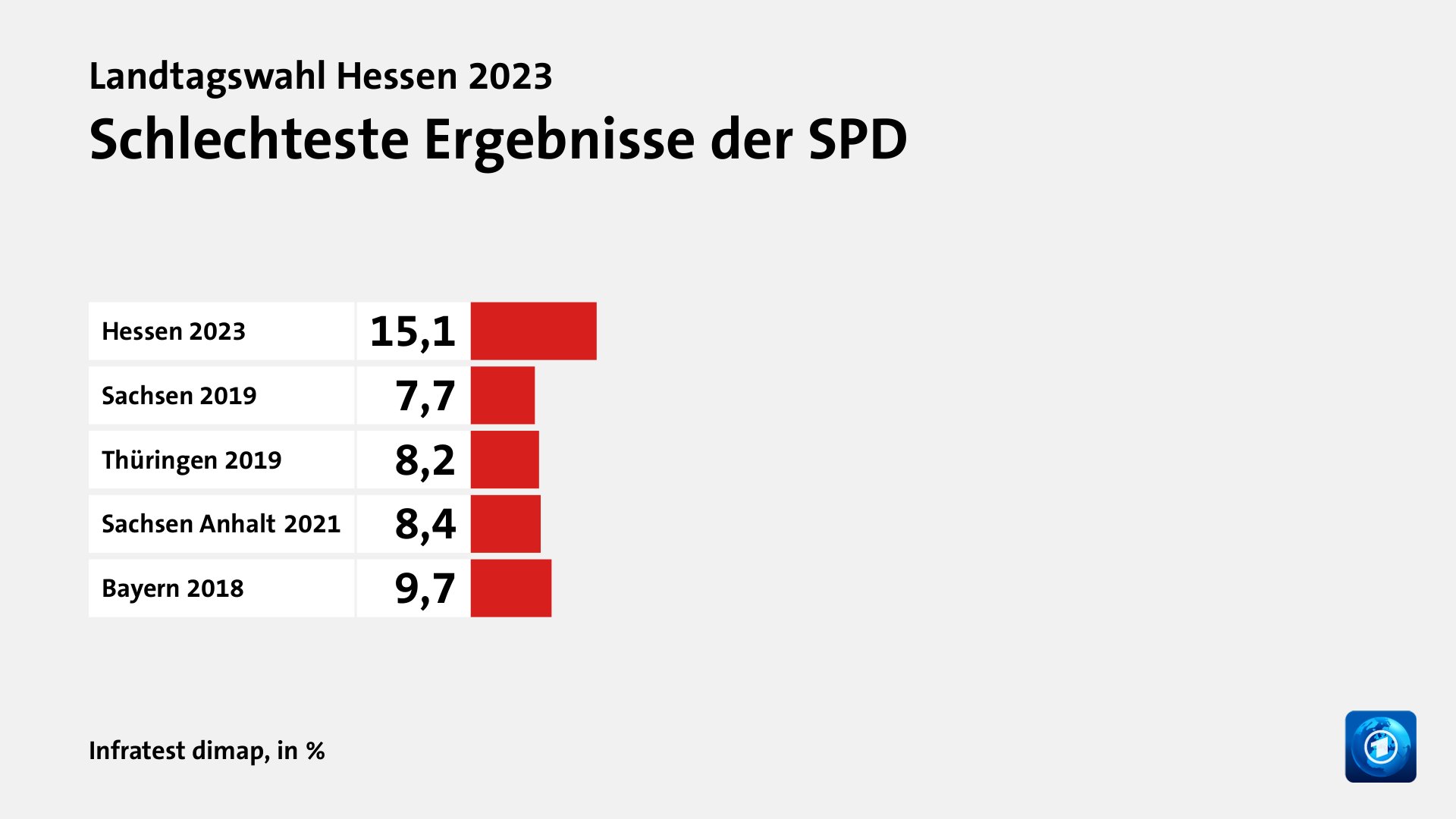 Rekorde und Tiefpunkte der Parteien