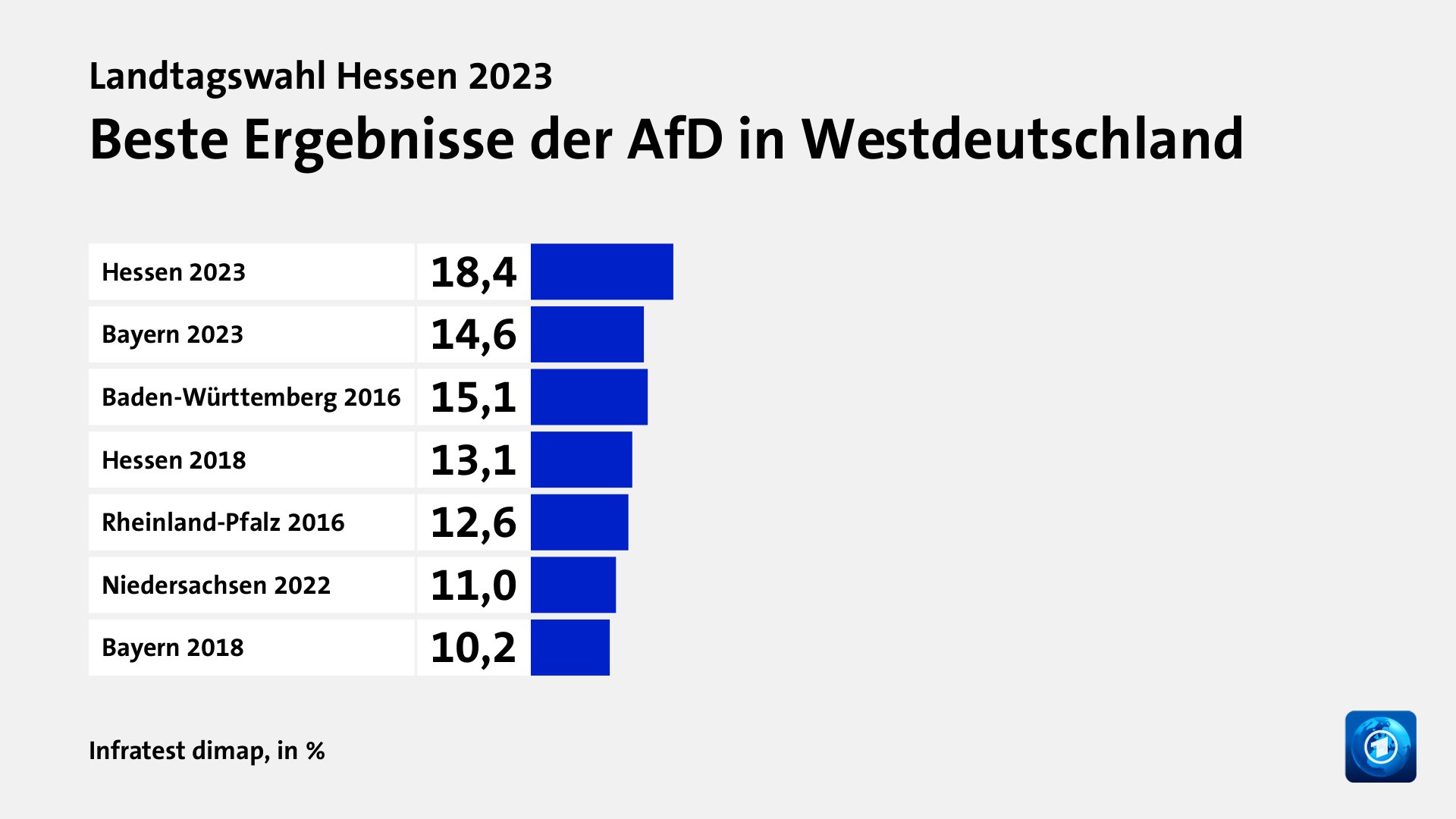 Rekorde und Tiefpunkte der Parteien