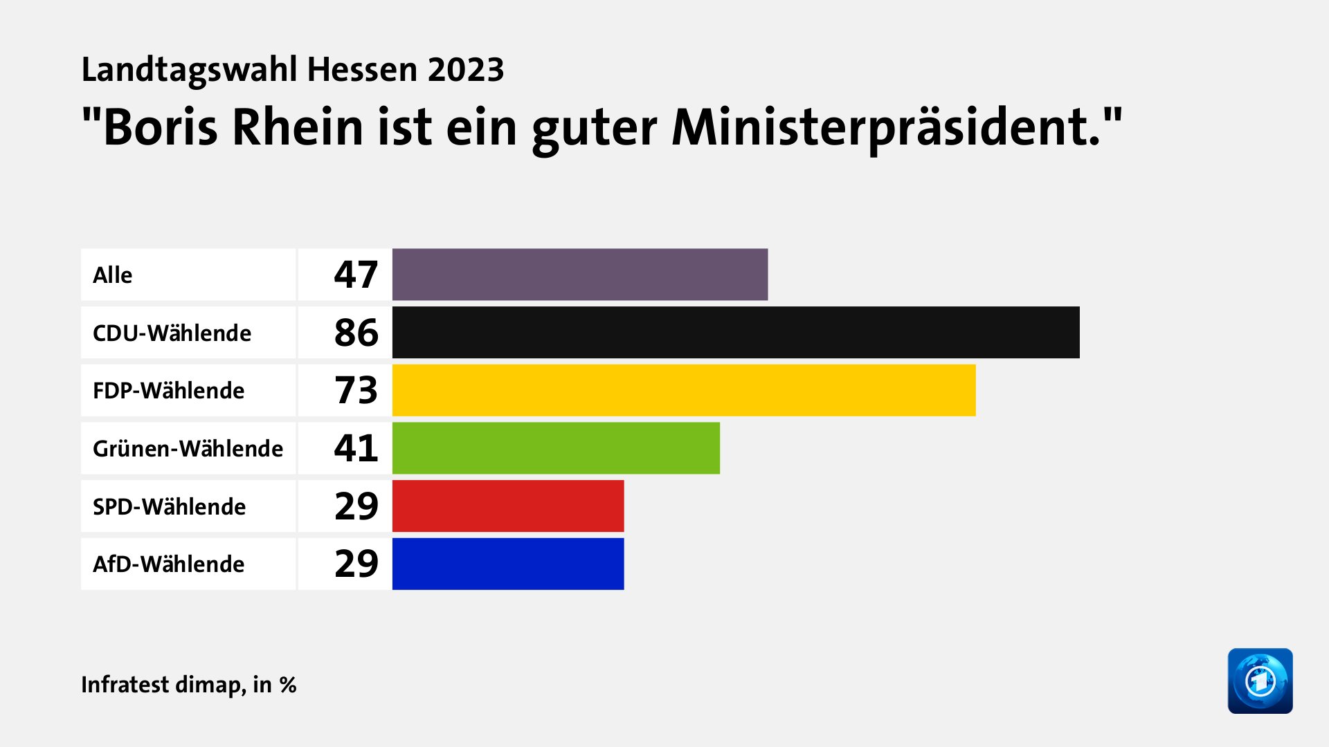 Wer überzeugt Wählende?