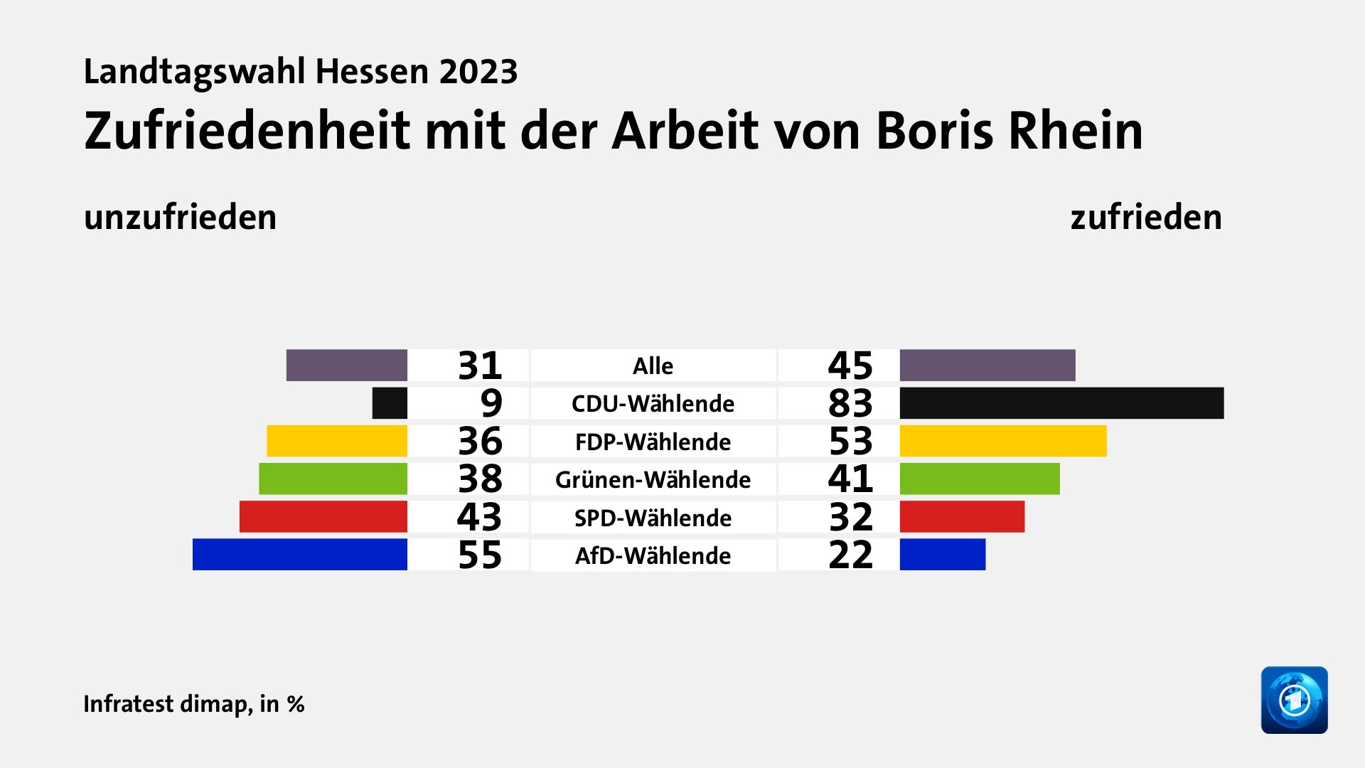 Wer überzeugt Wählende?