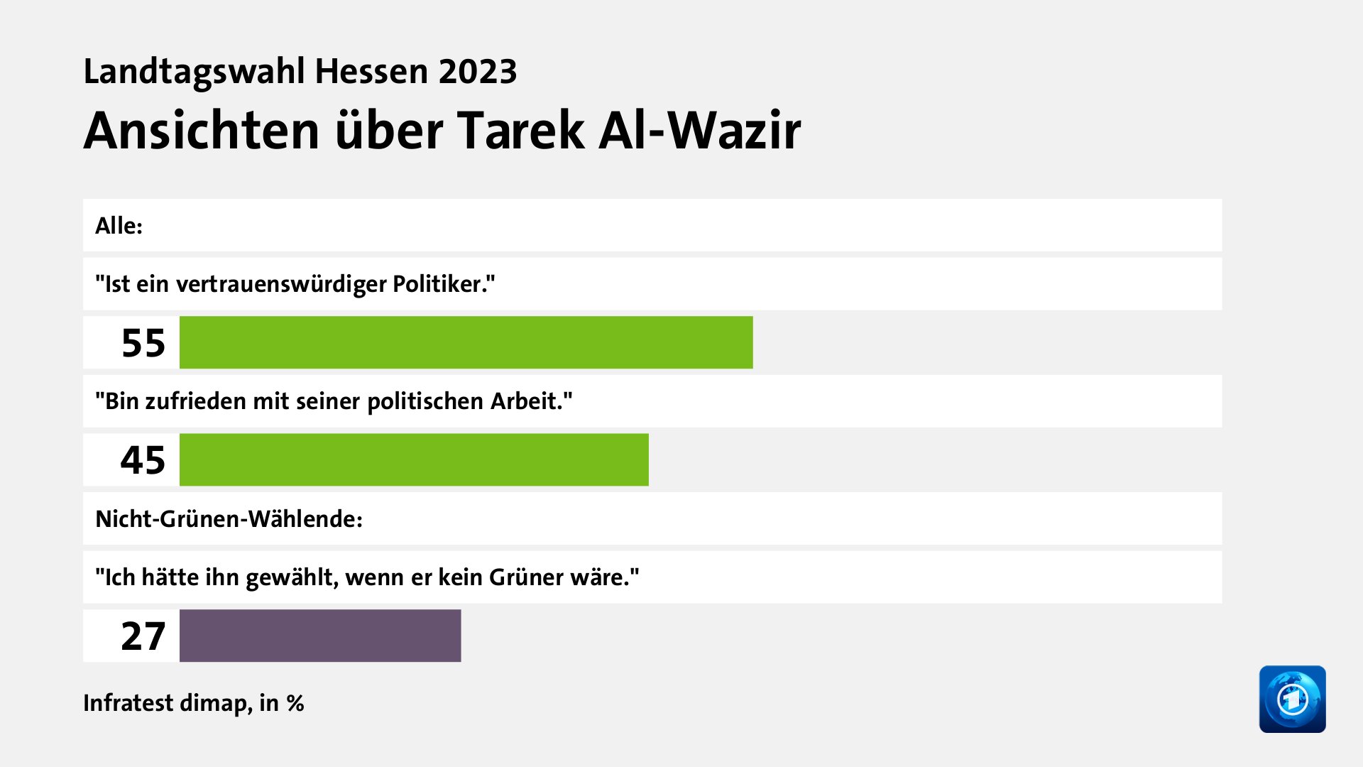 Wer überzeugt Wählende?