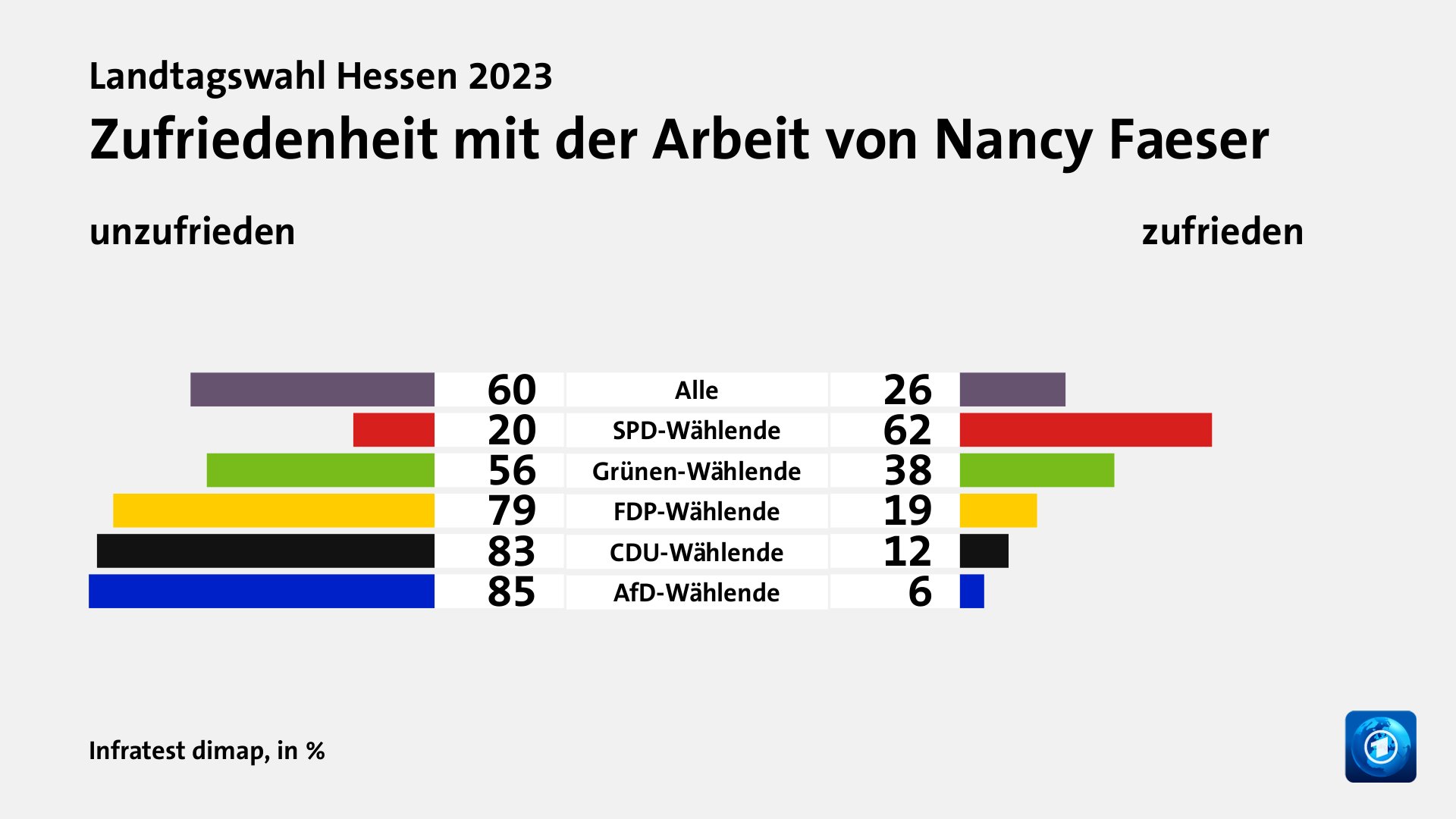 Wer überzeugt Wählende?