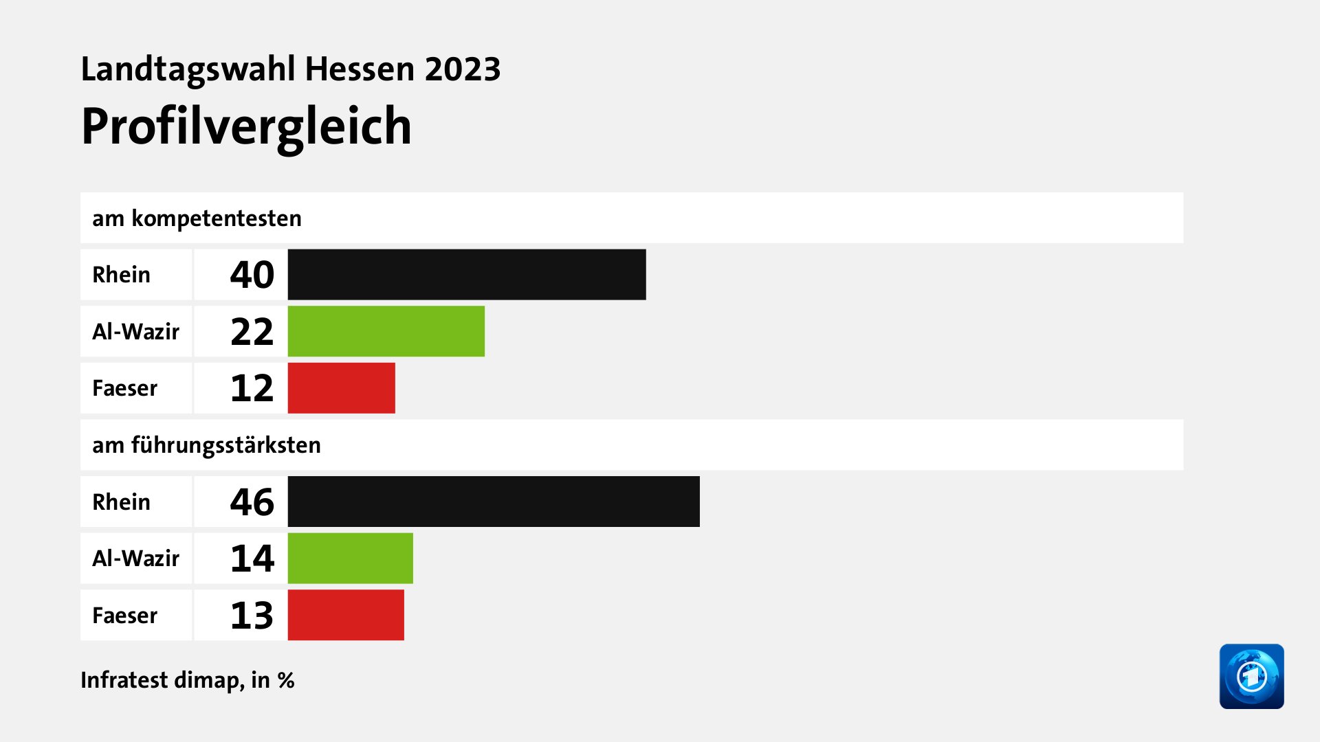 Wer überzeugt Wählende?