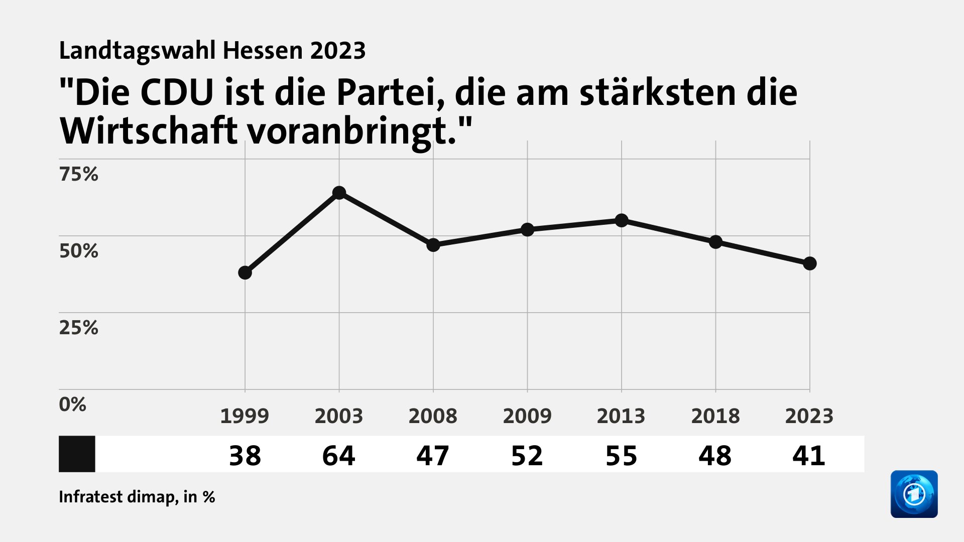 Wem trauen Wählende gute Lösungen zu?