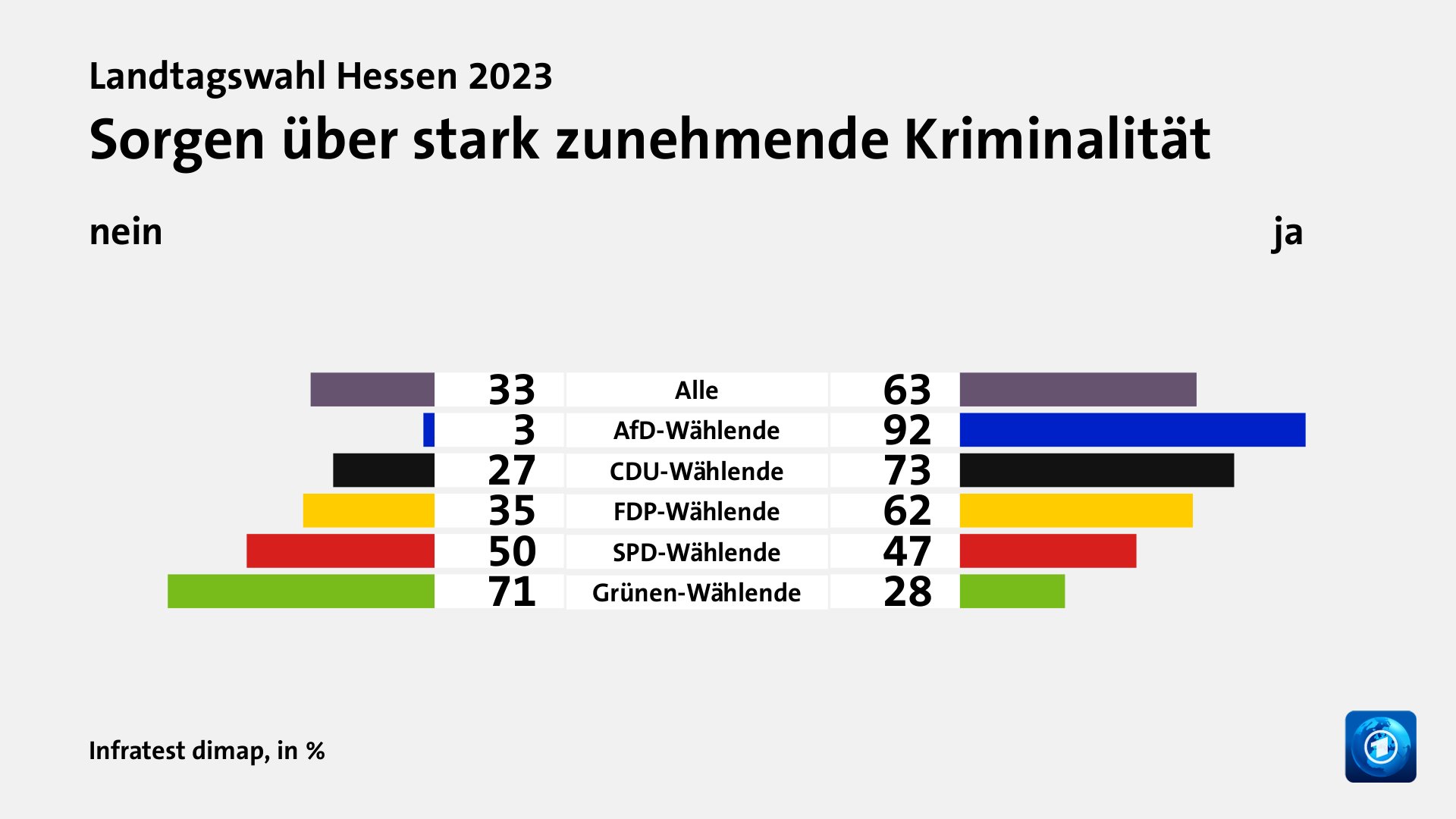 Wie beurteilen Wählende ihre Situation und die Lage in Hessen?