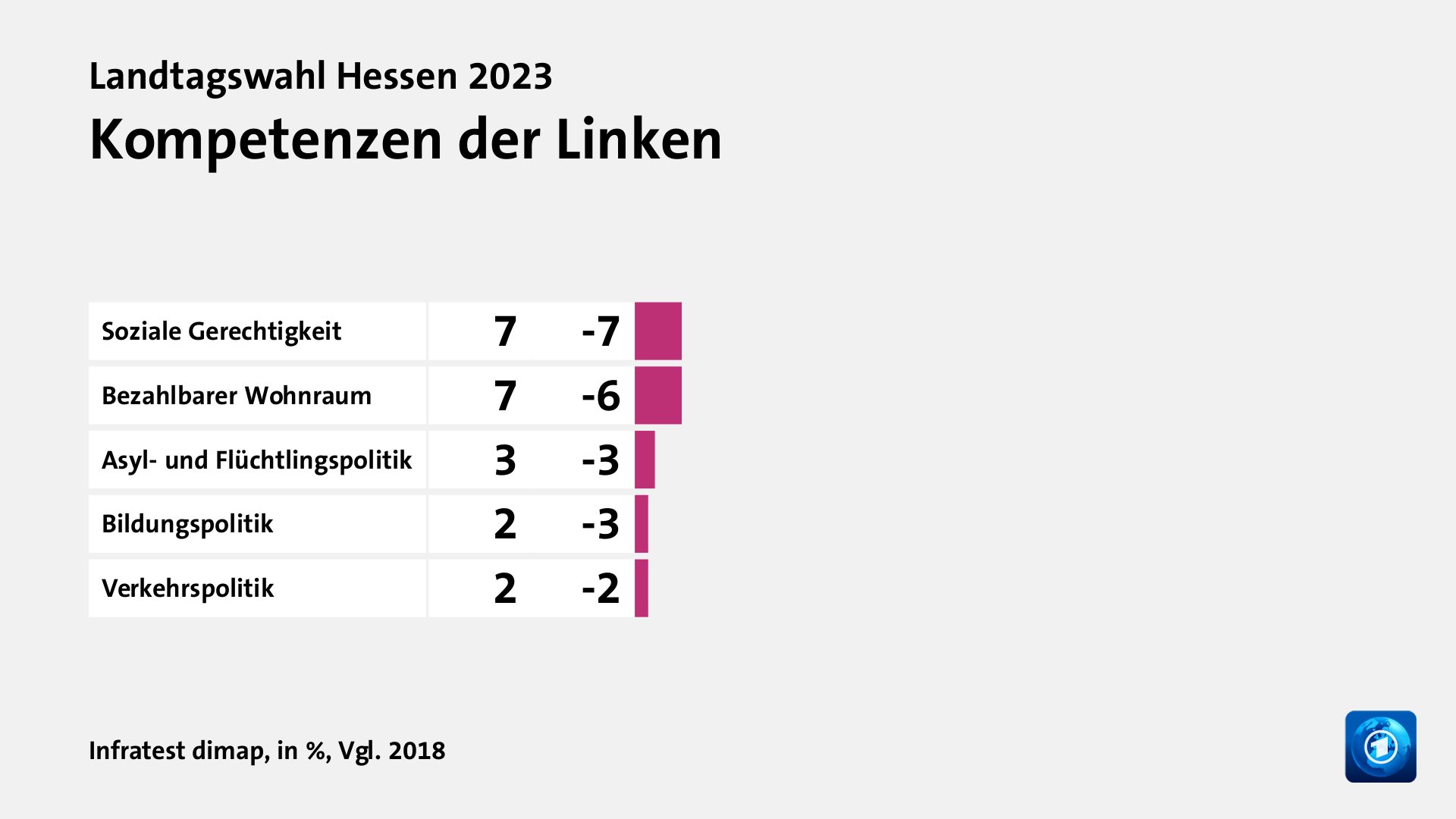 Wer wählte die Linke - und warum?