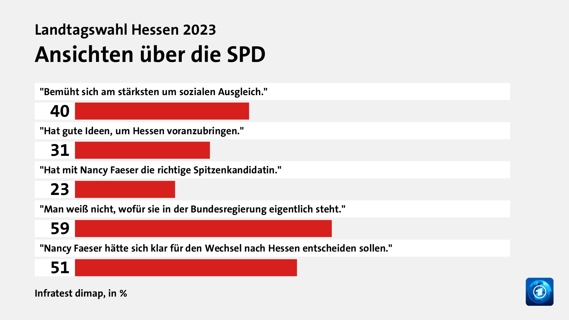 Wer wählte die SPD - und warum?