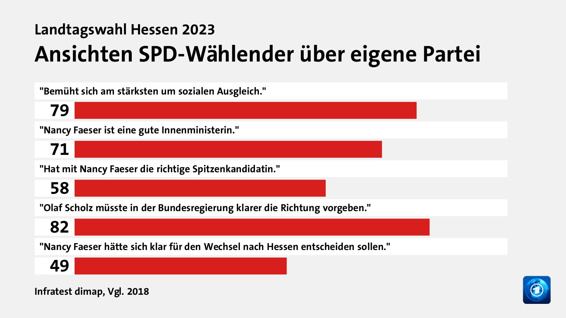 Wer wählte die SPD - und warum?