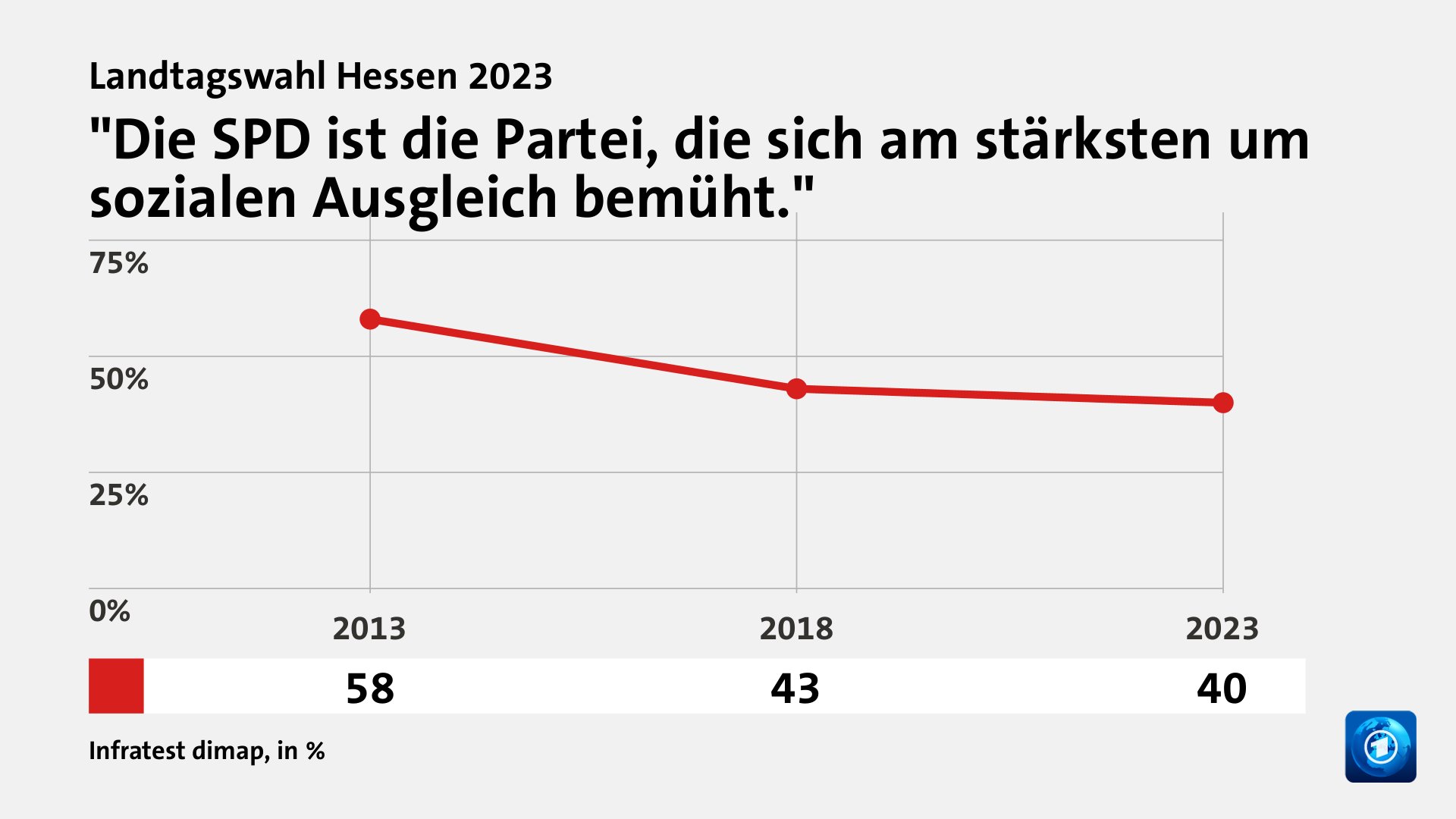 Wer wählte die SPD - und warum?